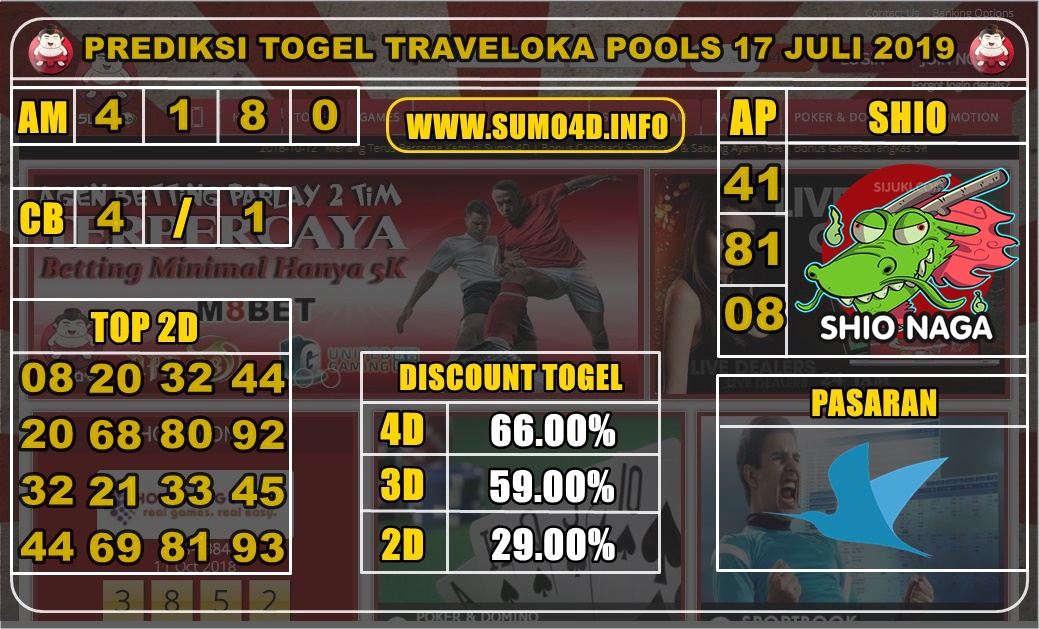 PREDIKSI TOGEL TRAVELOKA 17 JULI 2019