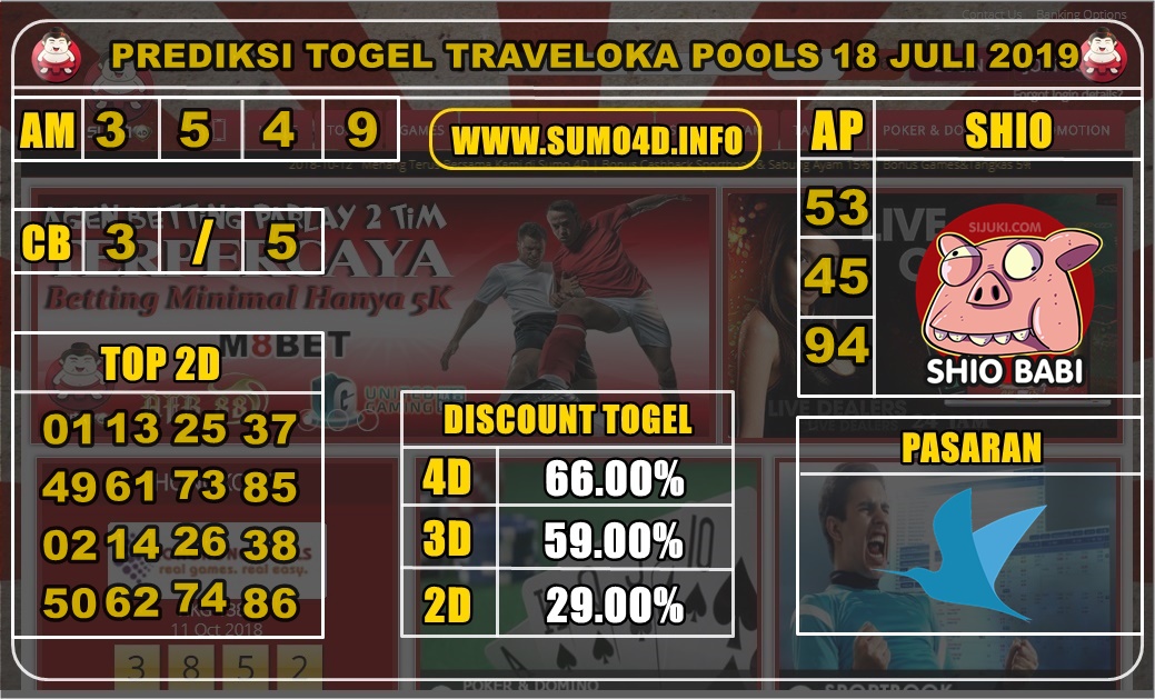 PREDIKSI TOGEL TRAVELOKA 18 JULI 2019