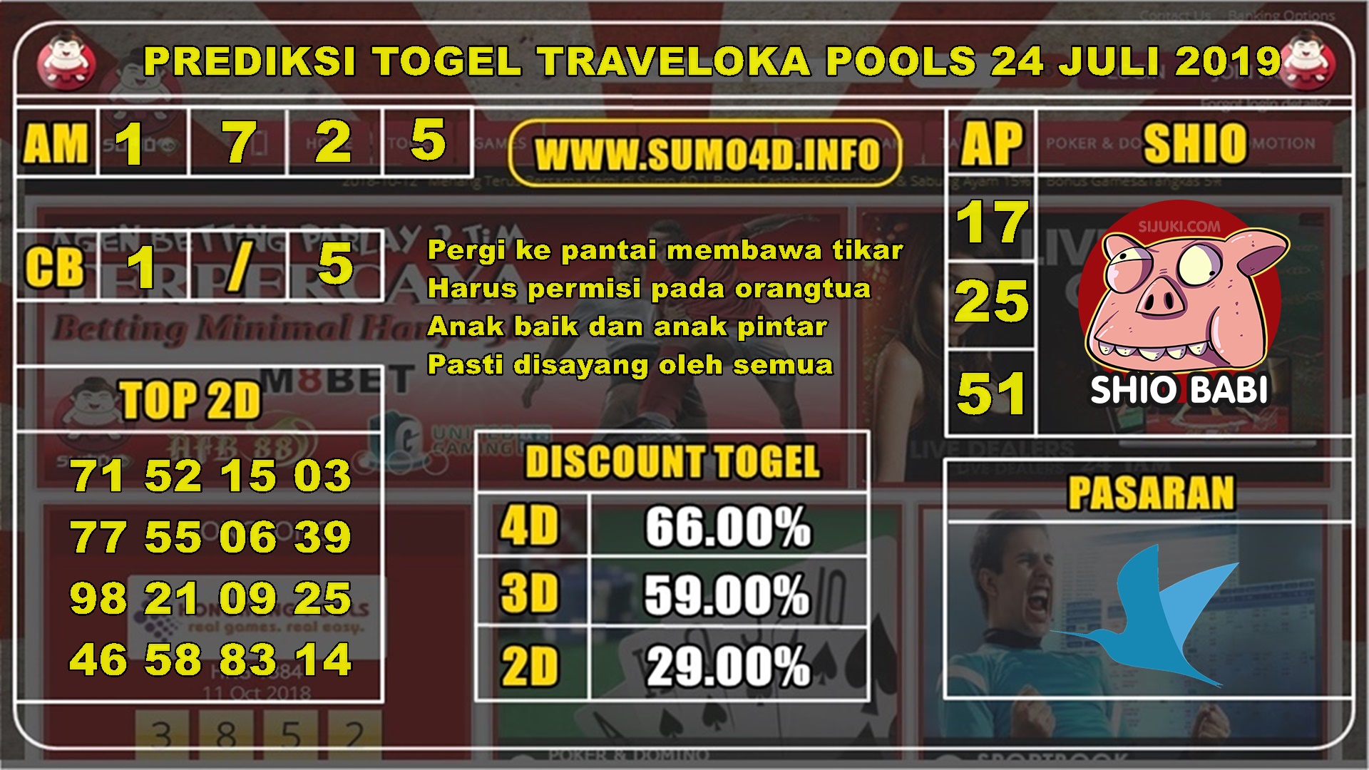 PREDIKSI TOGEL TRAVELOKA POOLS 24 JULI 2019