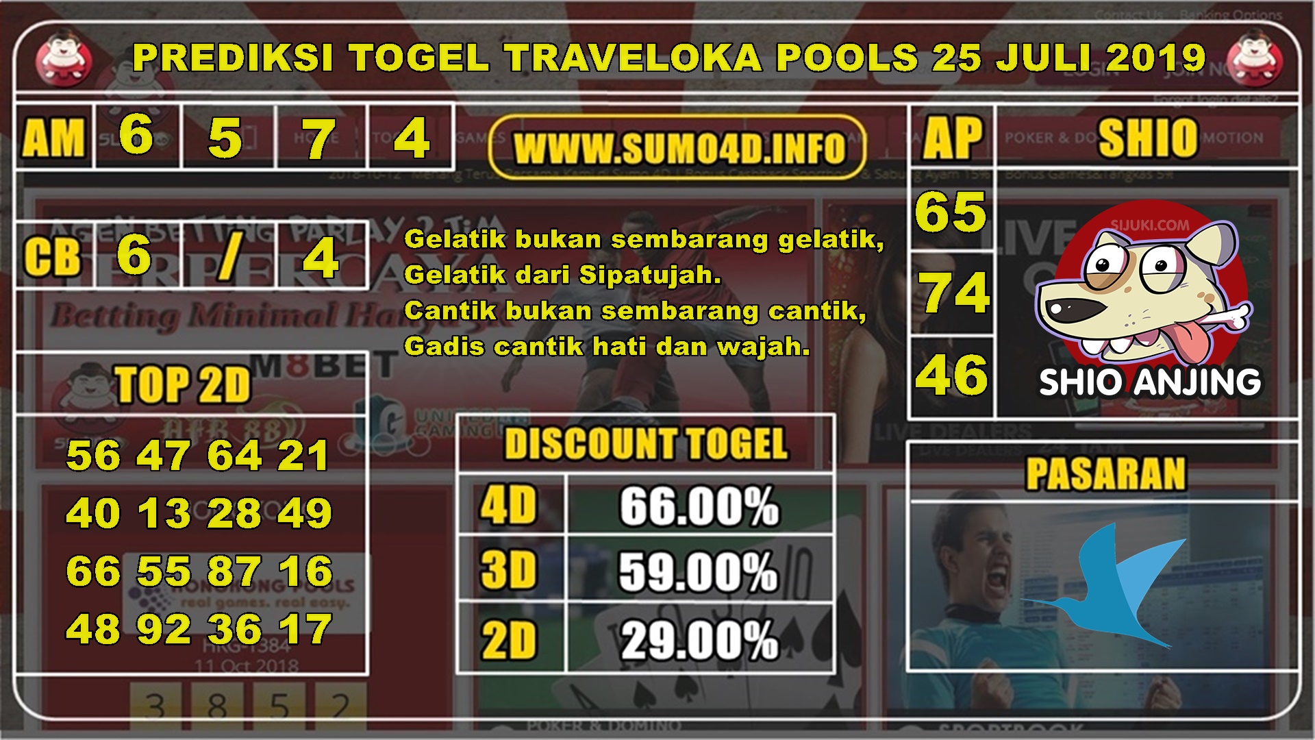 PREDIKSI TOGEL TRAVELOKA POOLS 25 JULI 2019