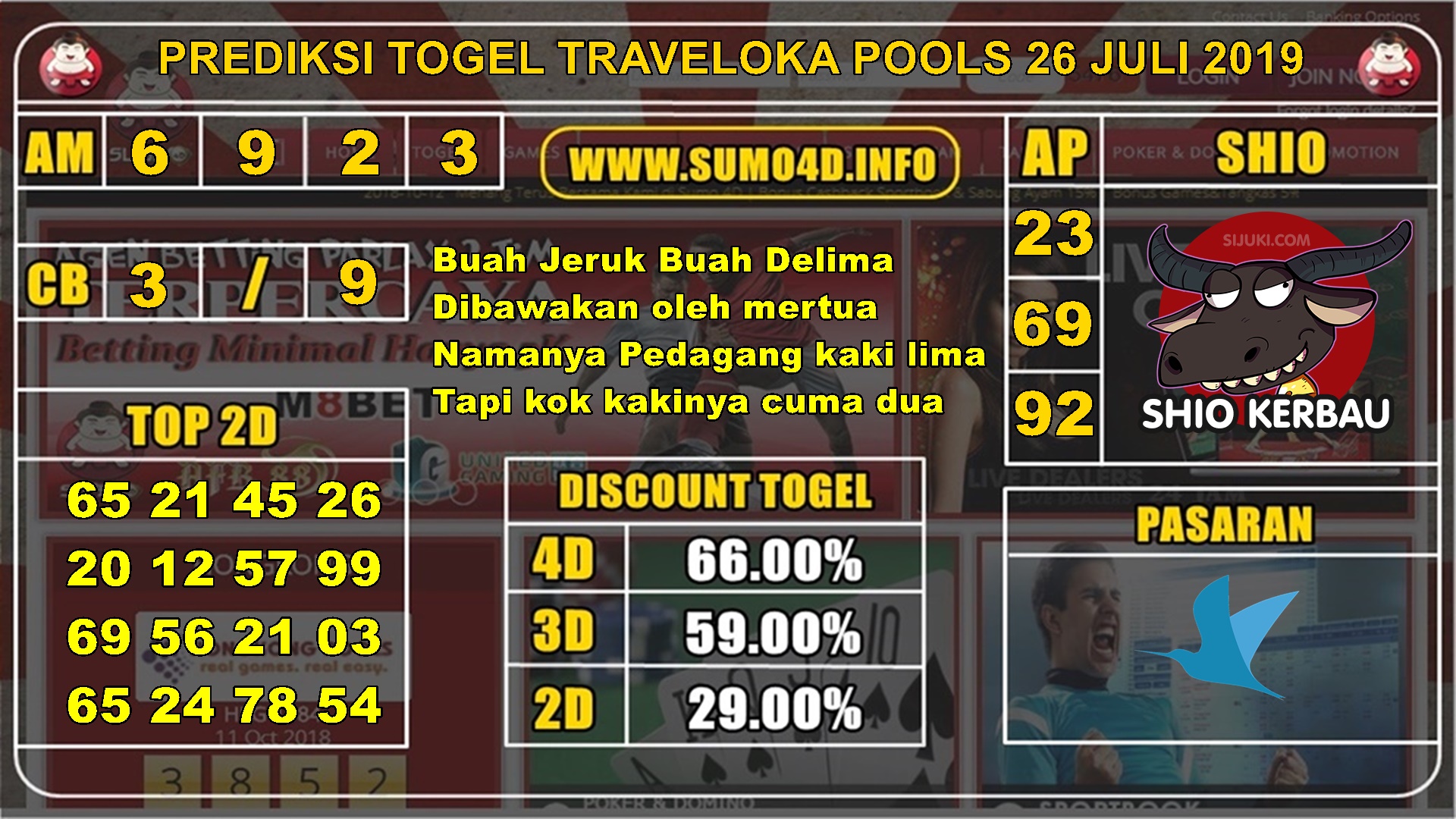 PREDIKSI TOGEL TRAVELOKA POOLS 26 JULI 2019