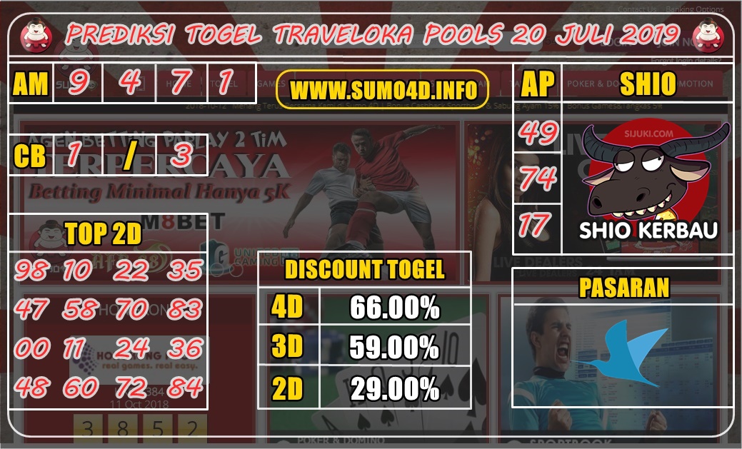 PREDIKSI TOGEL TRAVELOKA POOLS 20 JULI 2019