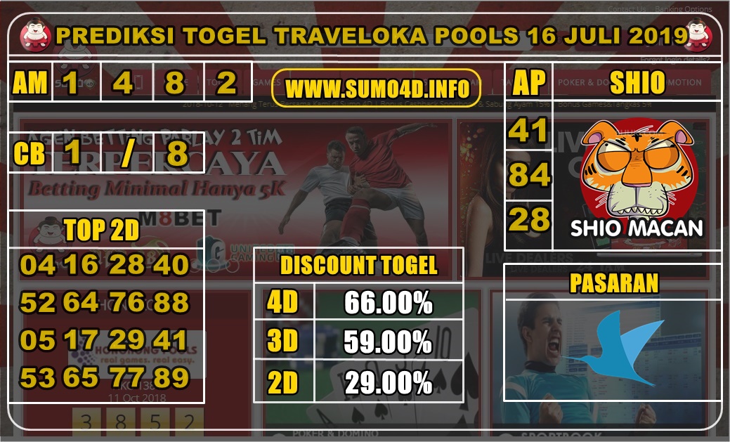 PREDIKSI TOGEL TRAVELOKA POOLS 16 JULI 2019