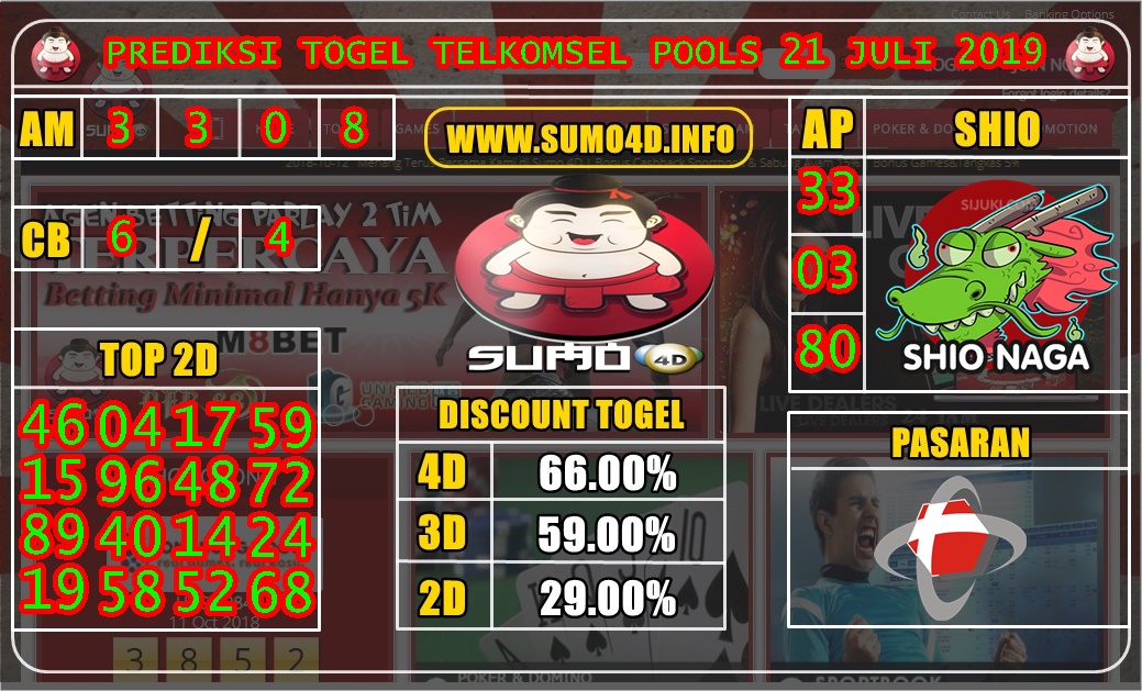 PREDIKSI TOGEL TELKOMSEL POOLS 21 JULI 2019