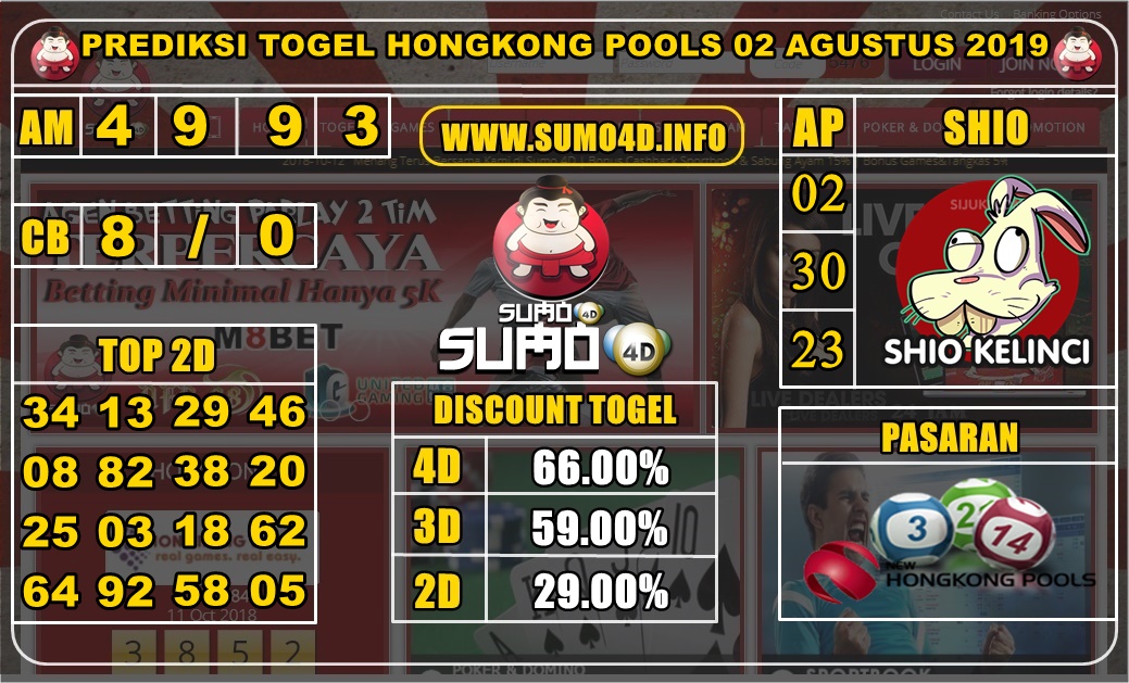 PREDIKSI TOGEL HONGKONG POOLS 03 AGUSTUS 2019