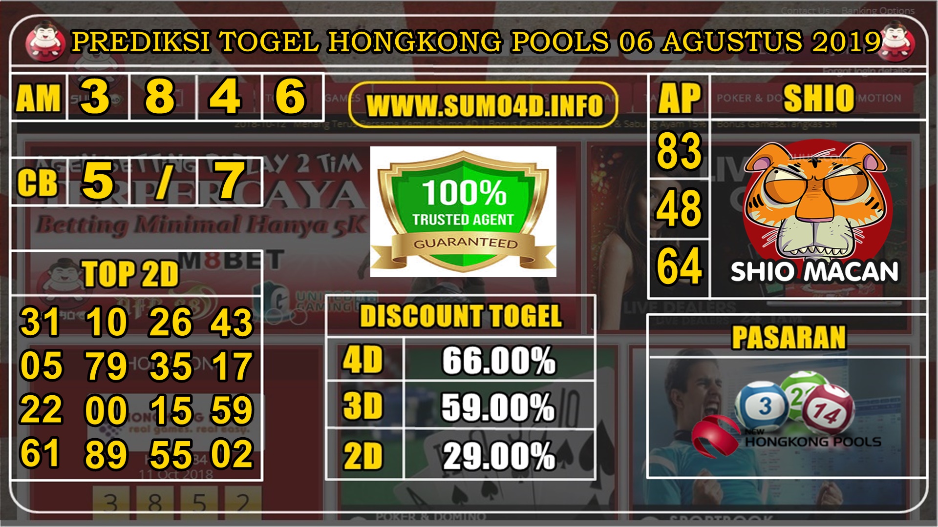 PREDIKSI TOGEL HONGKONG POOLS 06 AGUSTUS 2019