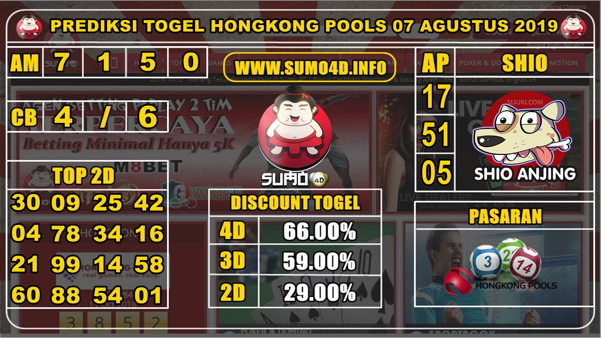 PREDIKSI TOGEL HONGKONG POOLS 07 AGUSTUS 2019