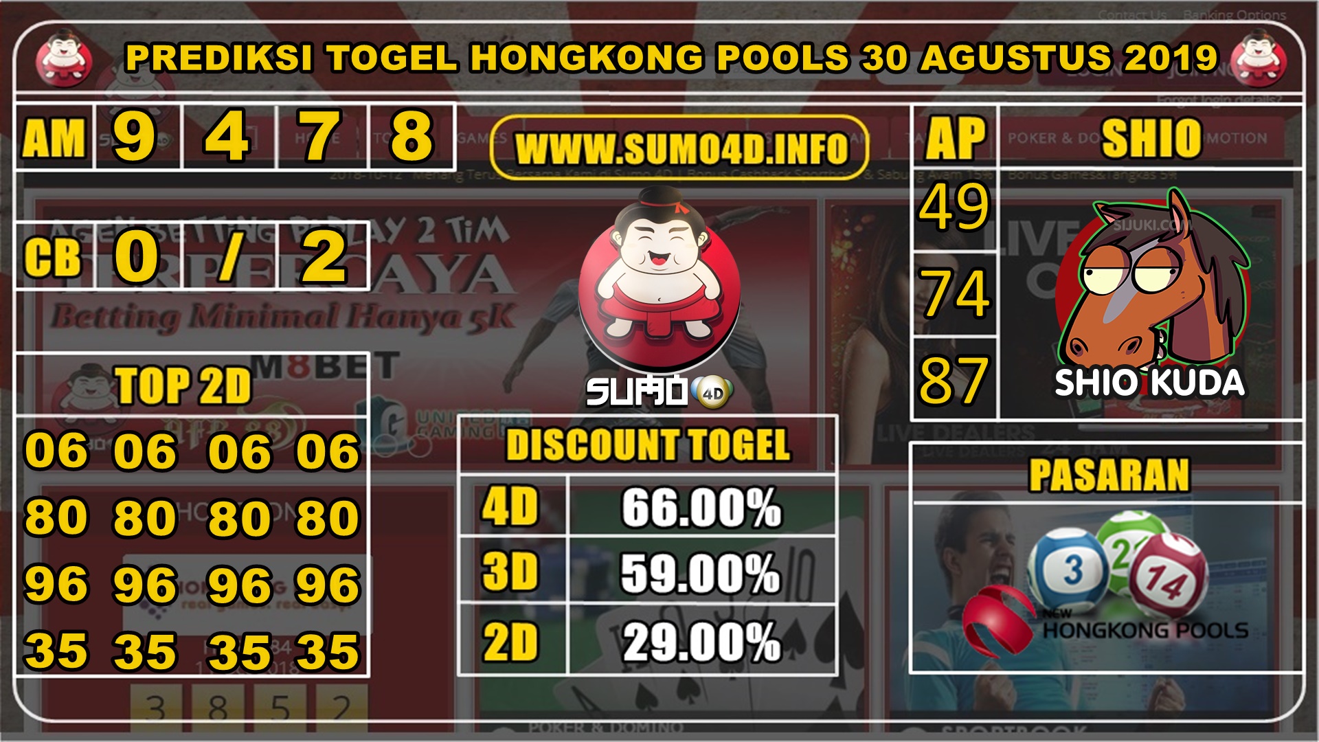 PREDIKSI TOGEL HONGKONG POOLS 30 AGUSTUS 2019