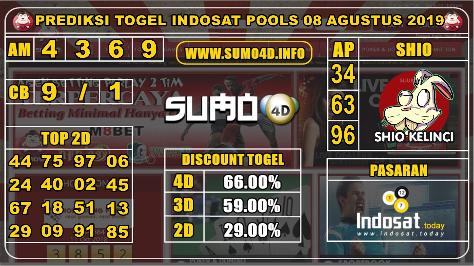 PREDIKSI TOGEL INDOSAT POOLS 08 AGUSTUS 2019