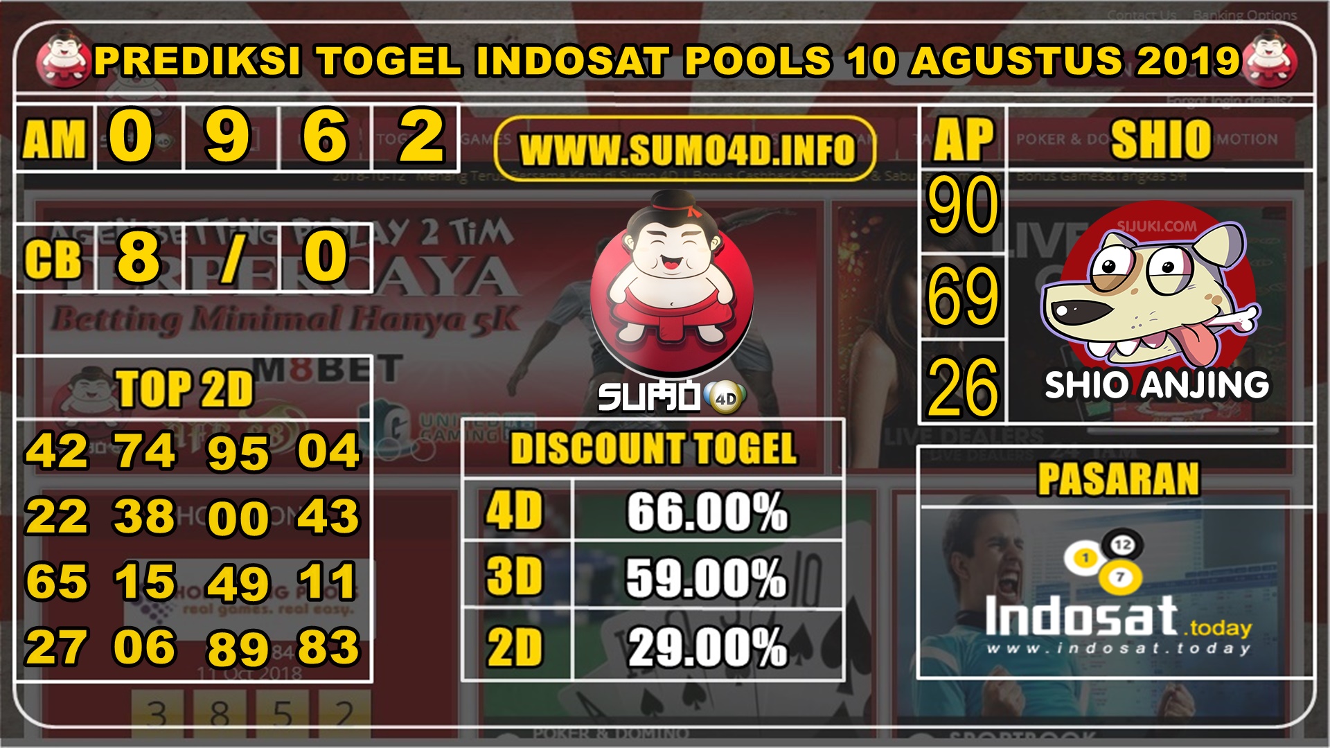 PREDIKSI TOGEL INDOSAT POOLS 10 AGUSTUS 2019