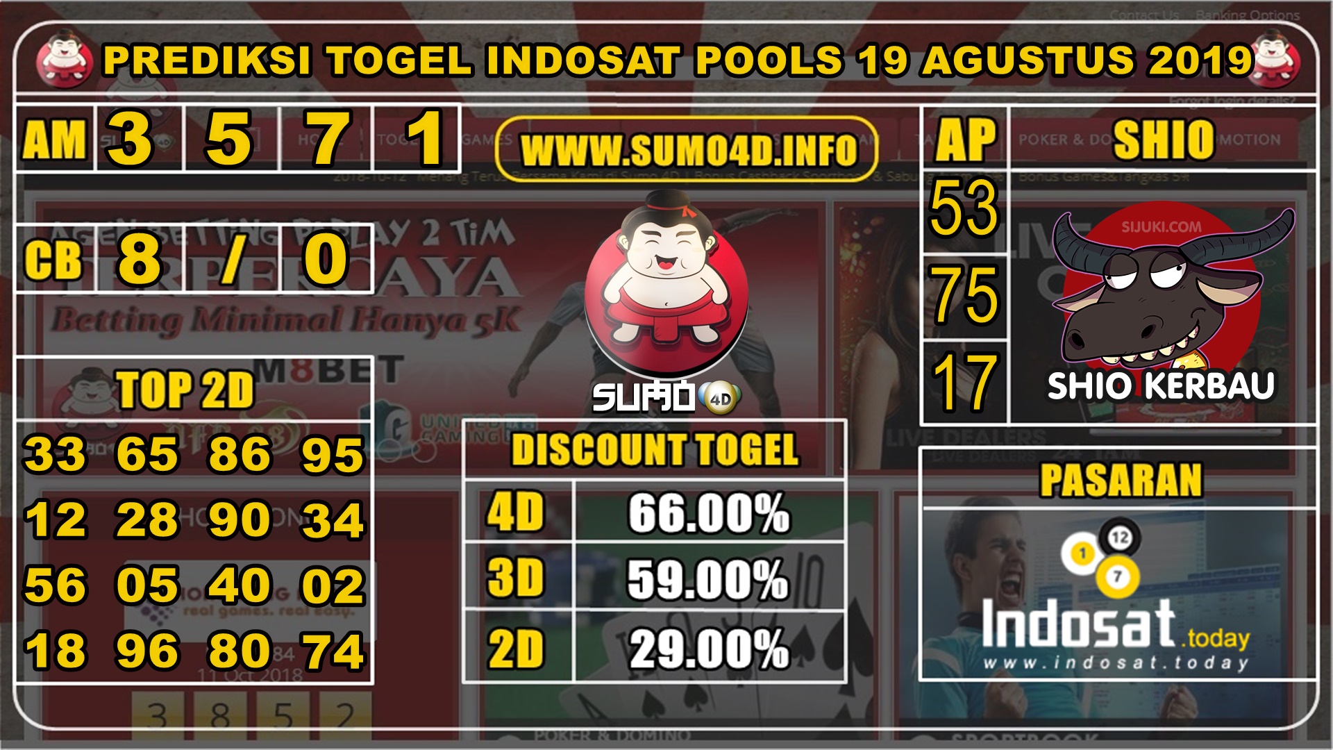 PREDIKSI TOGEL INDOSAT POOLS 19 AGUSTUS 2019