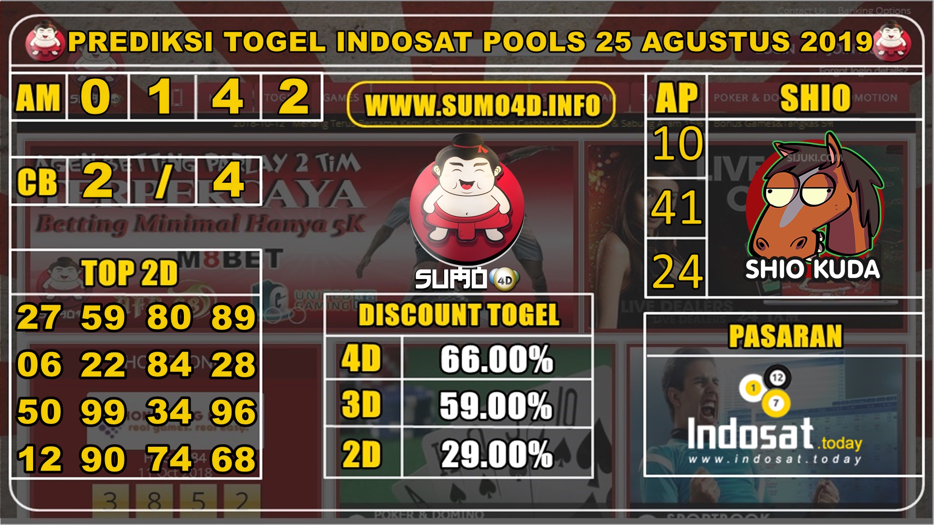 PREDIKSI TOGEL INDOSAT POOLS 25 AGUSTUS 2019