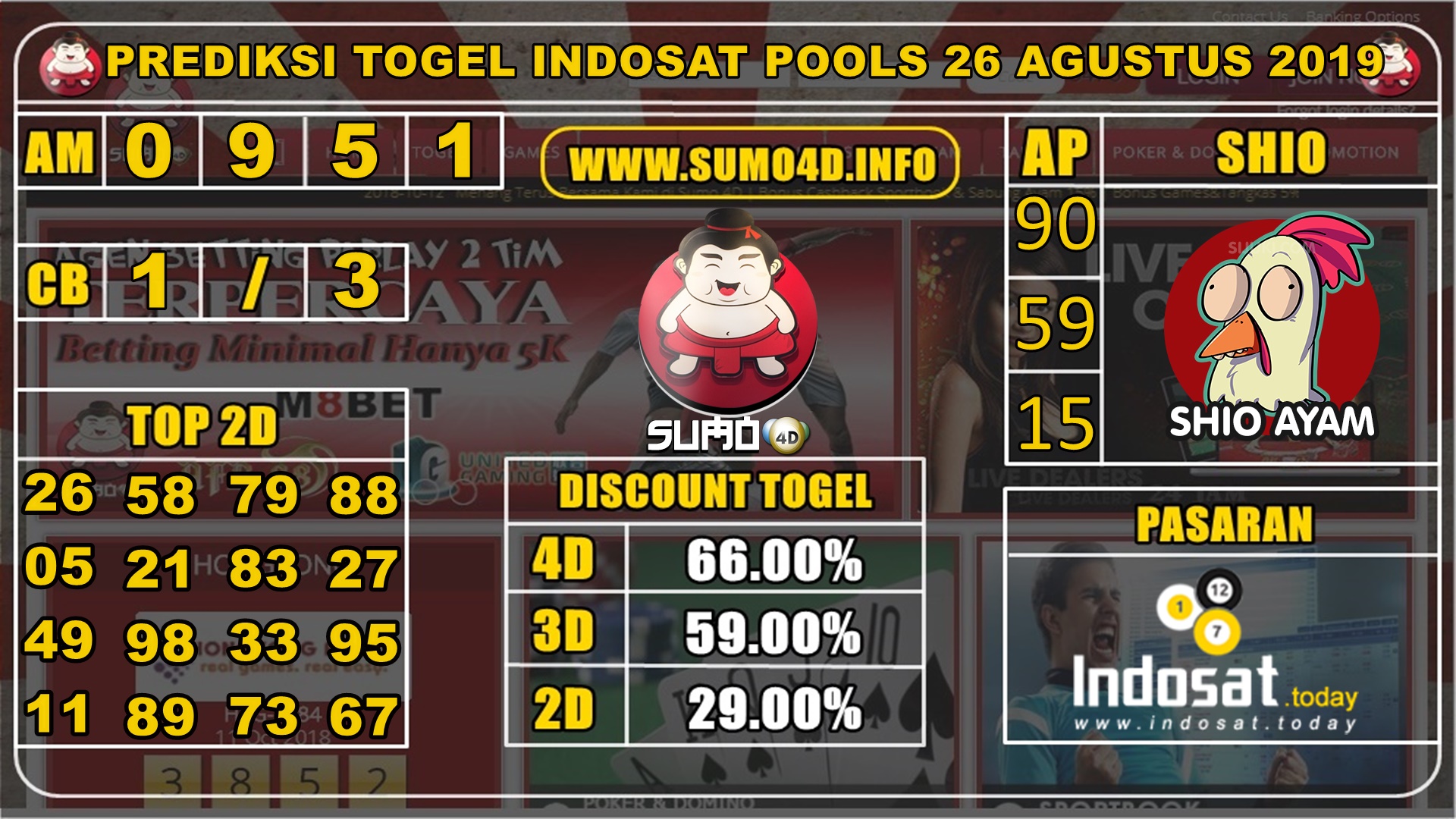 PREDIKSI TOGEL INDOSAT POOLS 26 AGUSTUS 2019