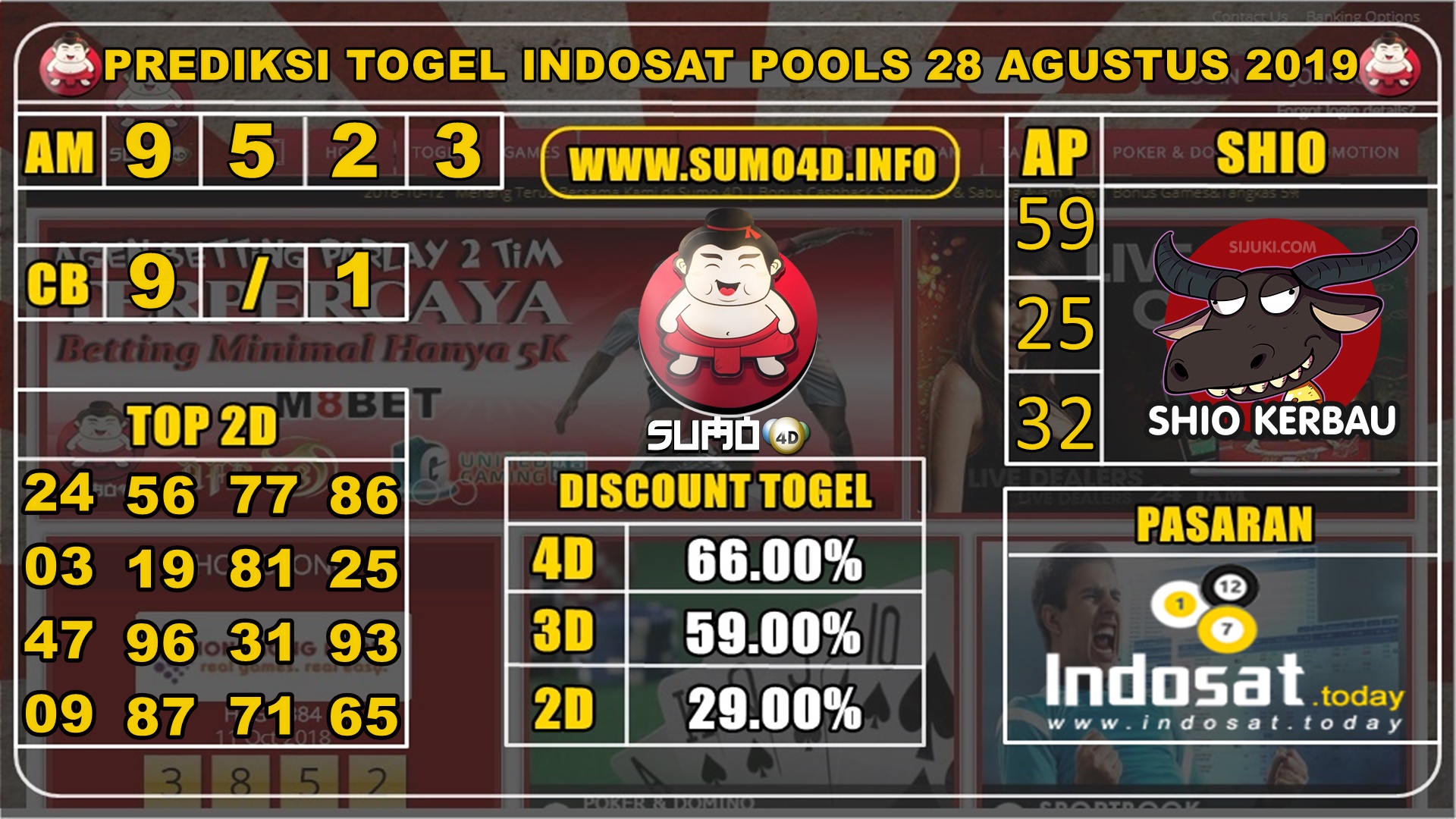 PREDIKSI TOGEL INDOSAT POOLS 28 AGUSTUS 2019