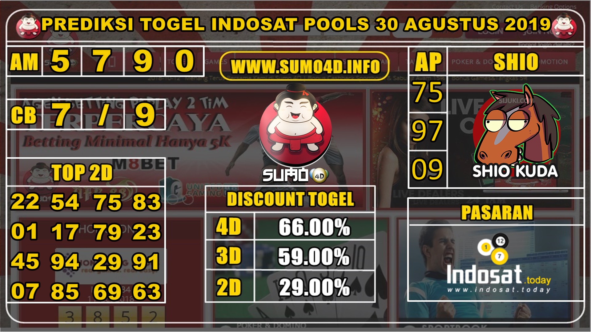 PREDIKSI TOGEL INDOSAT POOLS 30 AGUSTUS 2019