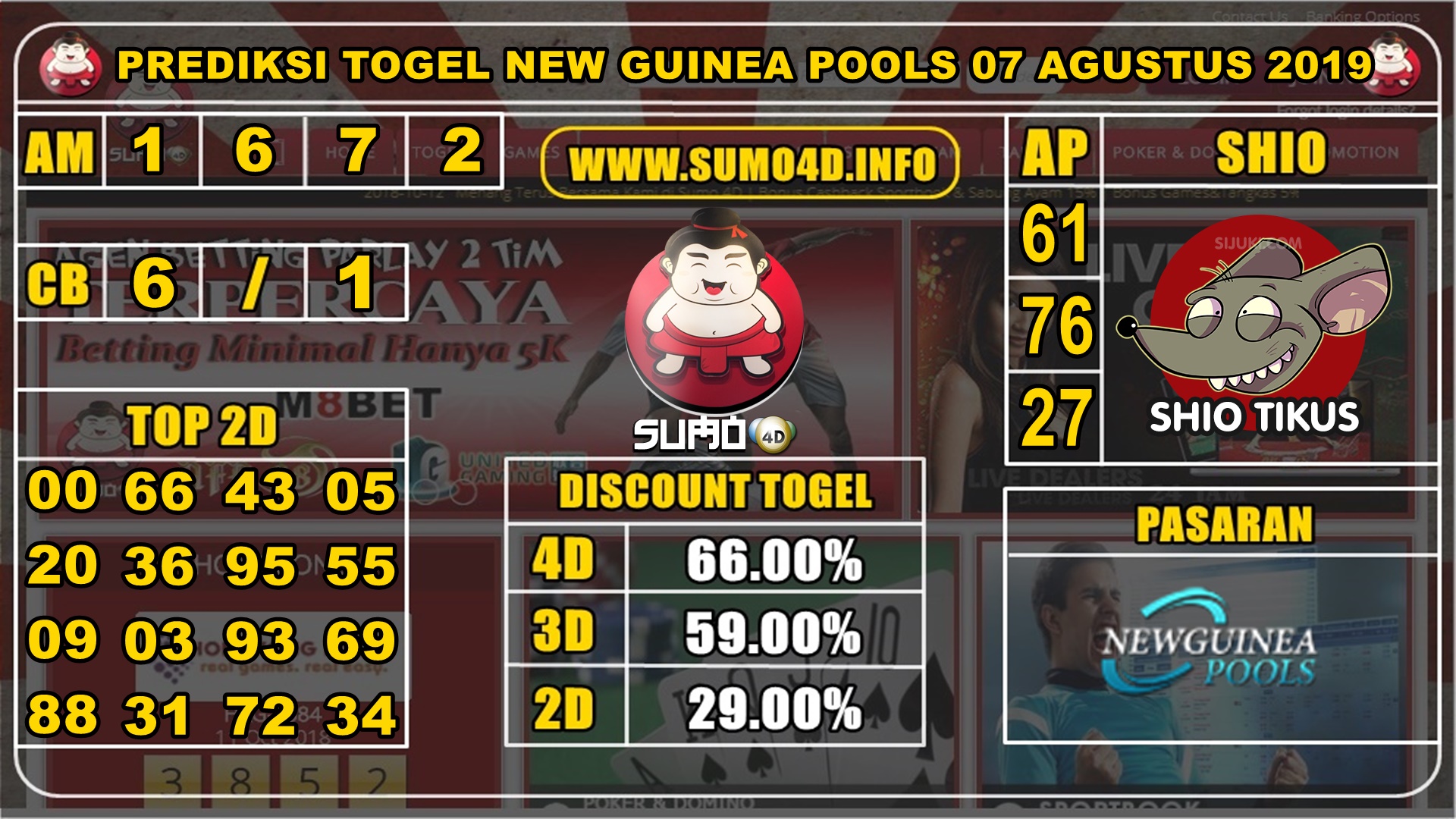 PREDIKSI TOGEL NEW GUINEA POOLS 07 AGUSTUS 2019