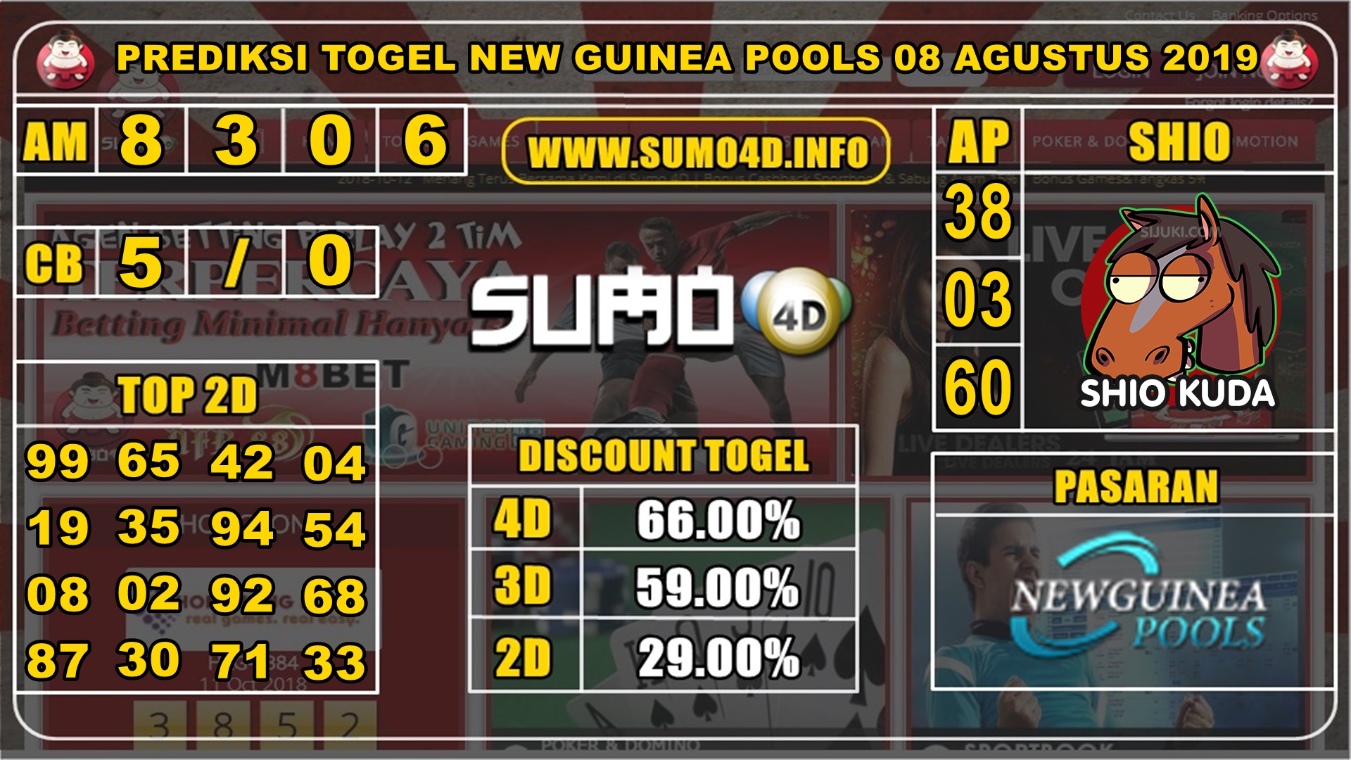 PREDIKSI TOGEL NEW GUINEA POOLS 08 AGUSTUS 2019