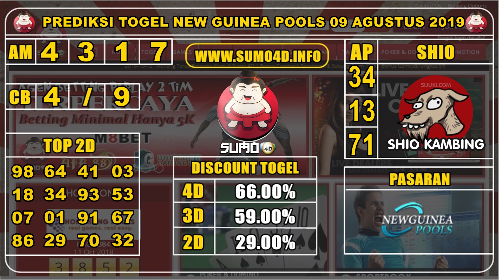 PREDIKSI TOGEL NEW GUINEA POOLS 09 AGUSTUS 2019