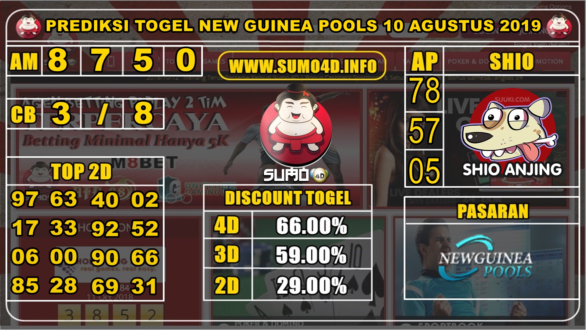 PREDIKSI TOGEL NEW GUINEA POOLS 10 AGUSTUS 2019