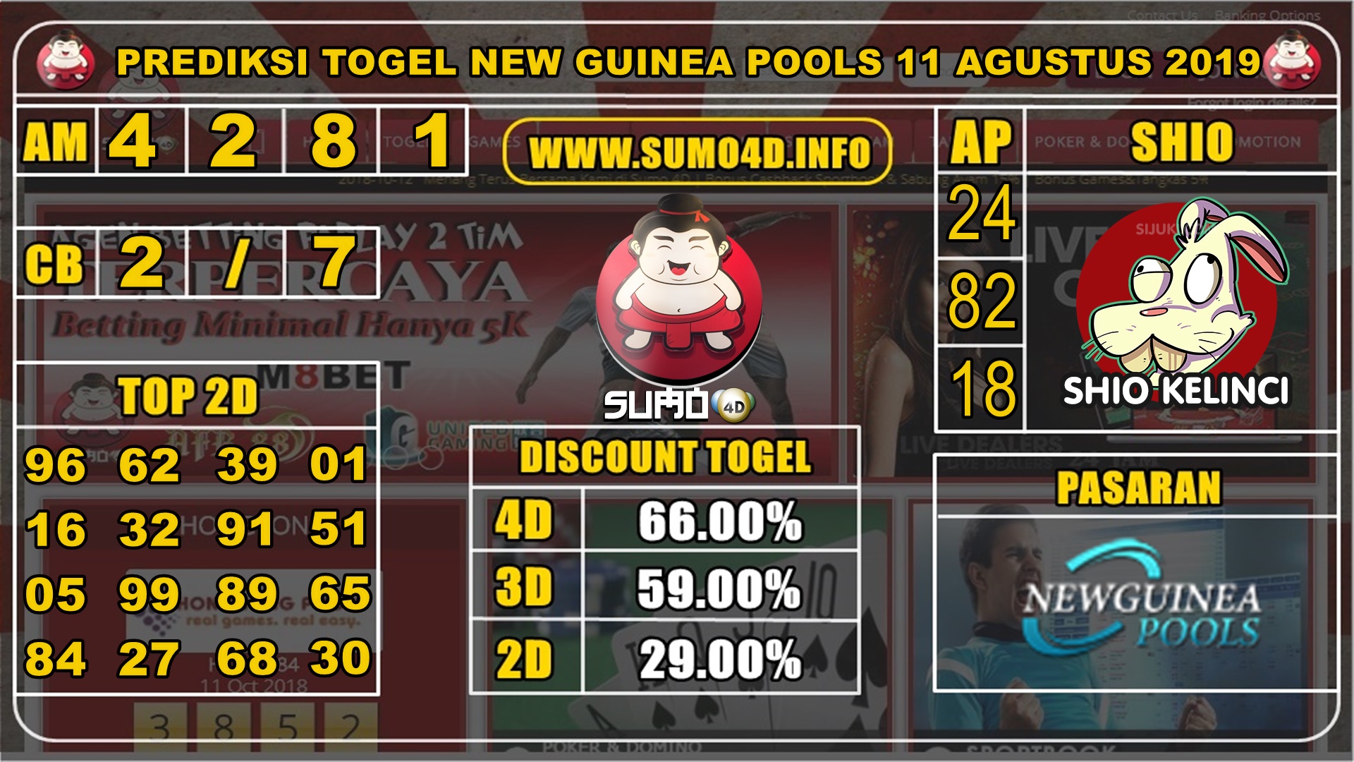 PREDIKSI TOGEL NEW GUINEA POOLS 11 AGUSTUS 2019