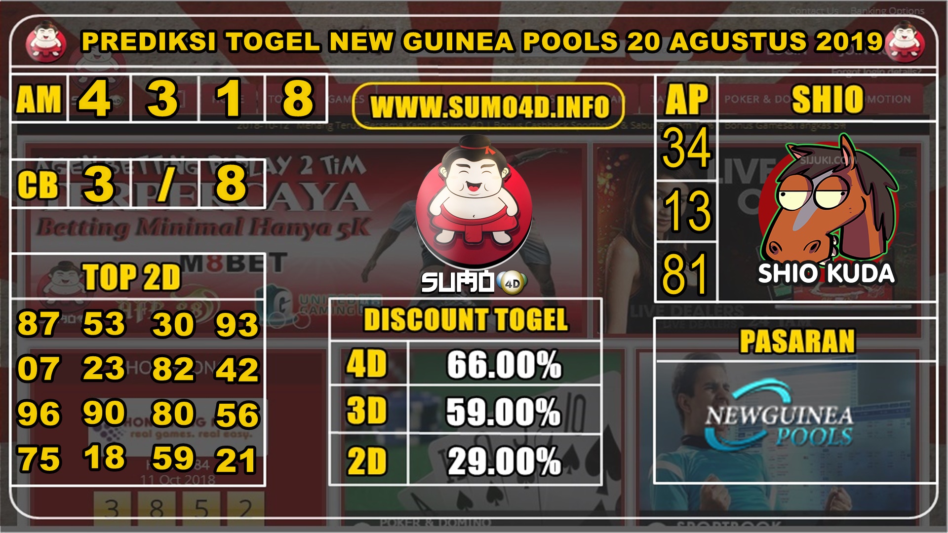 PREDIKSI TOGEL NEW GUINEA POOLS 20 AGUSTUS 2019