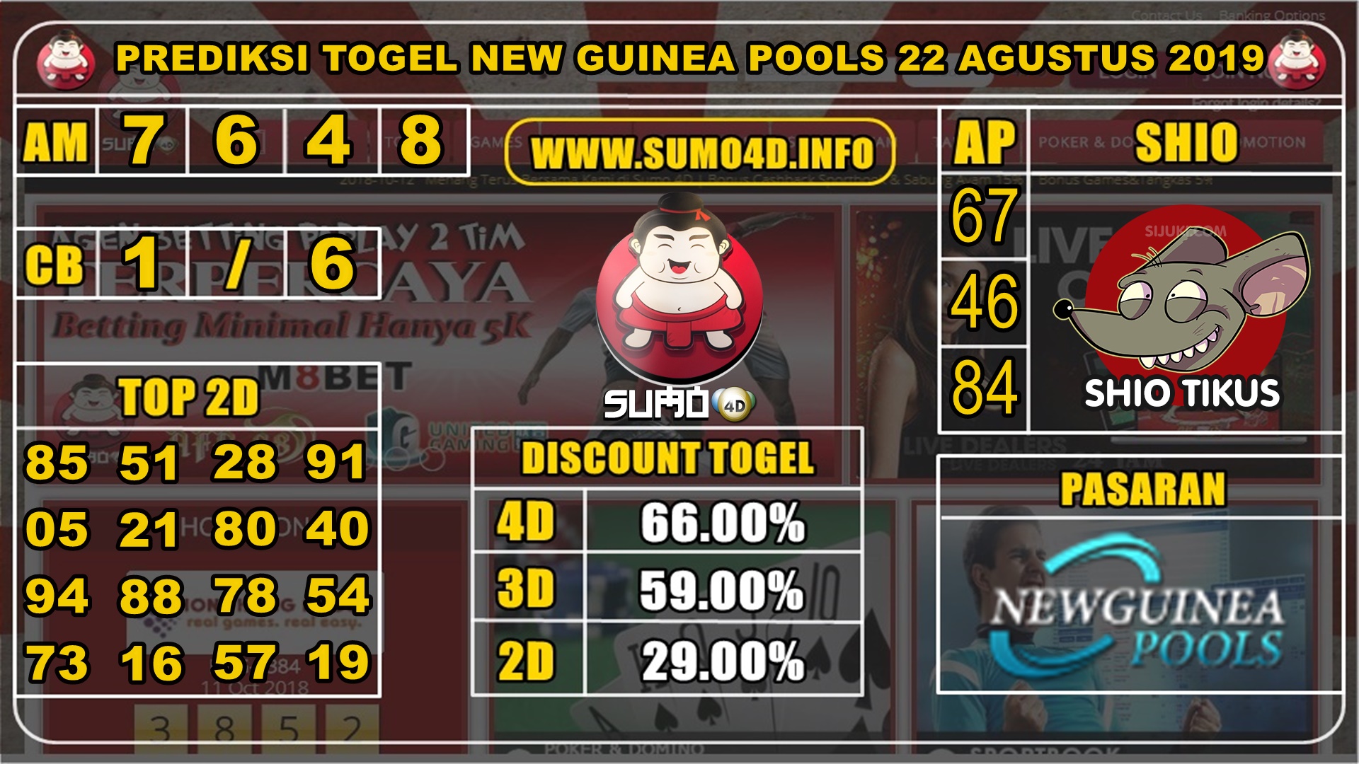 PREDIKSI TOGEL NEW GUINEA POOLS 22 AGUSTUS 2019