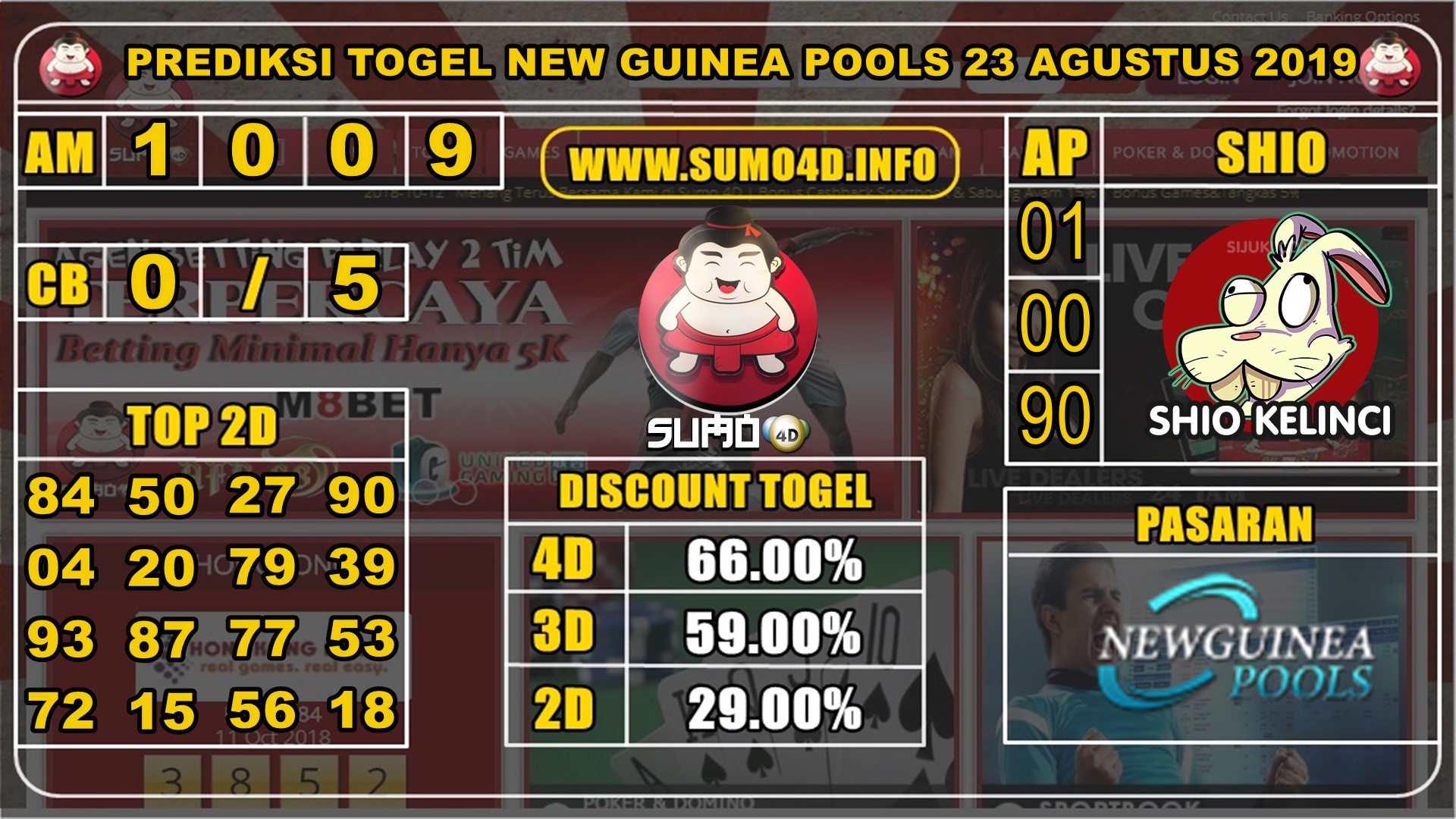 PREDIKSI TOGEL NEW GUINEA POOLS 23 AGUSTUS 2019