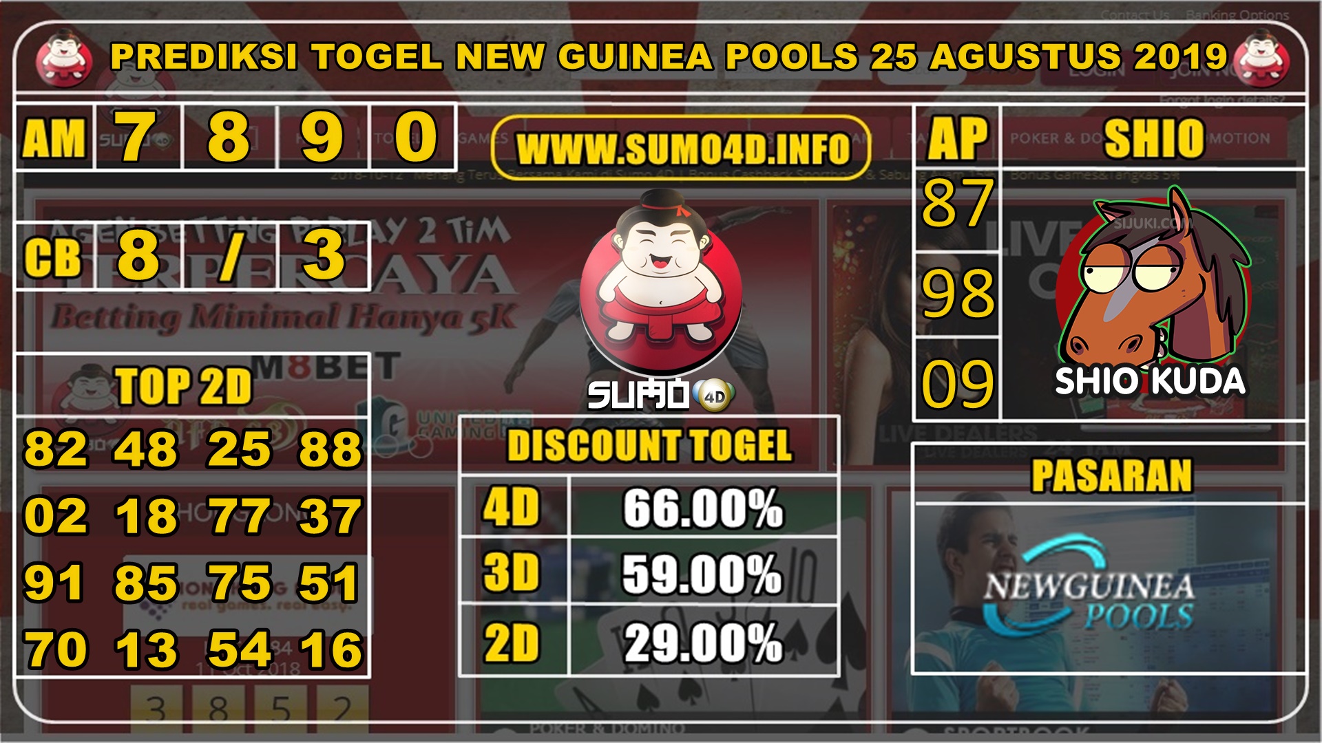 PREDIKSI TOGEL NEW GUINEA POOLS 25 AGUSTUS 2019