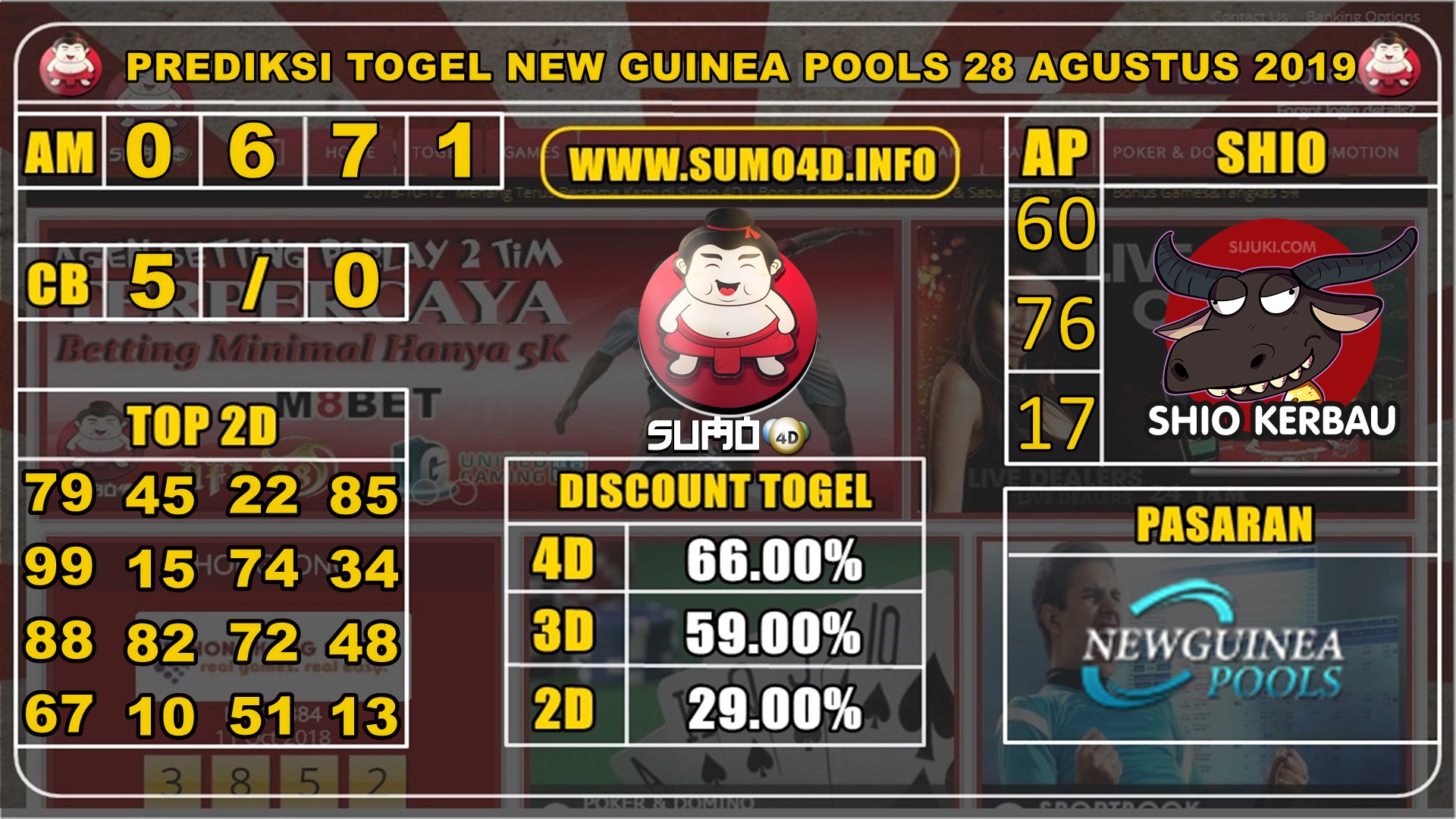 PREDIKSI TOGEL NEW GUINEA POOLS 28 AGUSTUS 2019