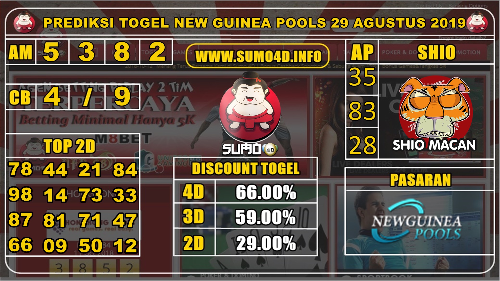 PREDIKSI TOGEL NEW GUINEA POOLS 29 AGUSTUS 2019