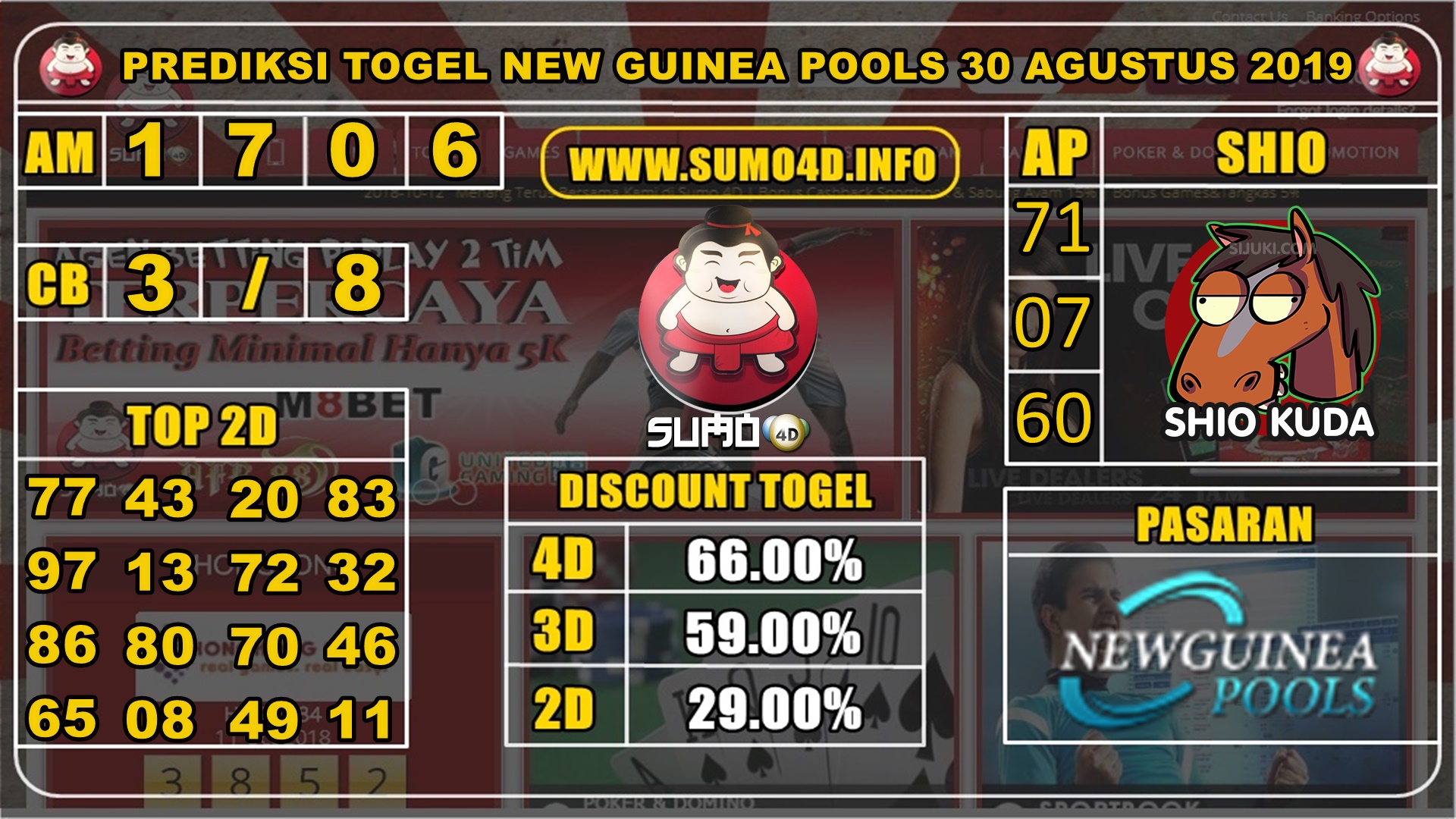 PREDIKSI TOGEL NEW GUINEA POOLS 30 AGUSTUS 2019