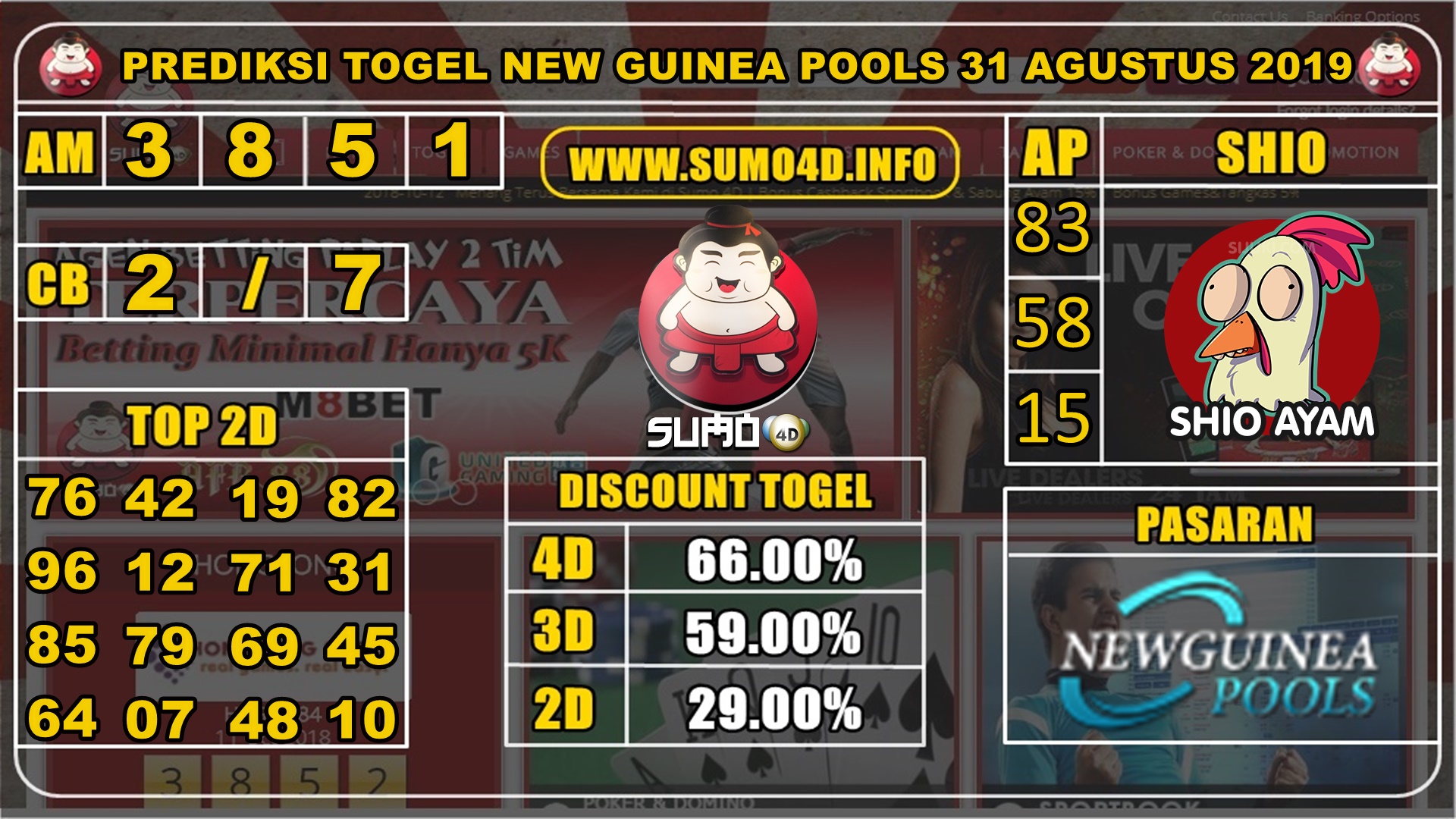 PREDIKSI TOGEL NEW GUINEA POOLS 31 AGUSTUS 2019