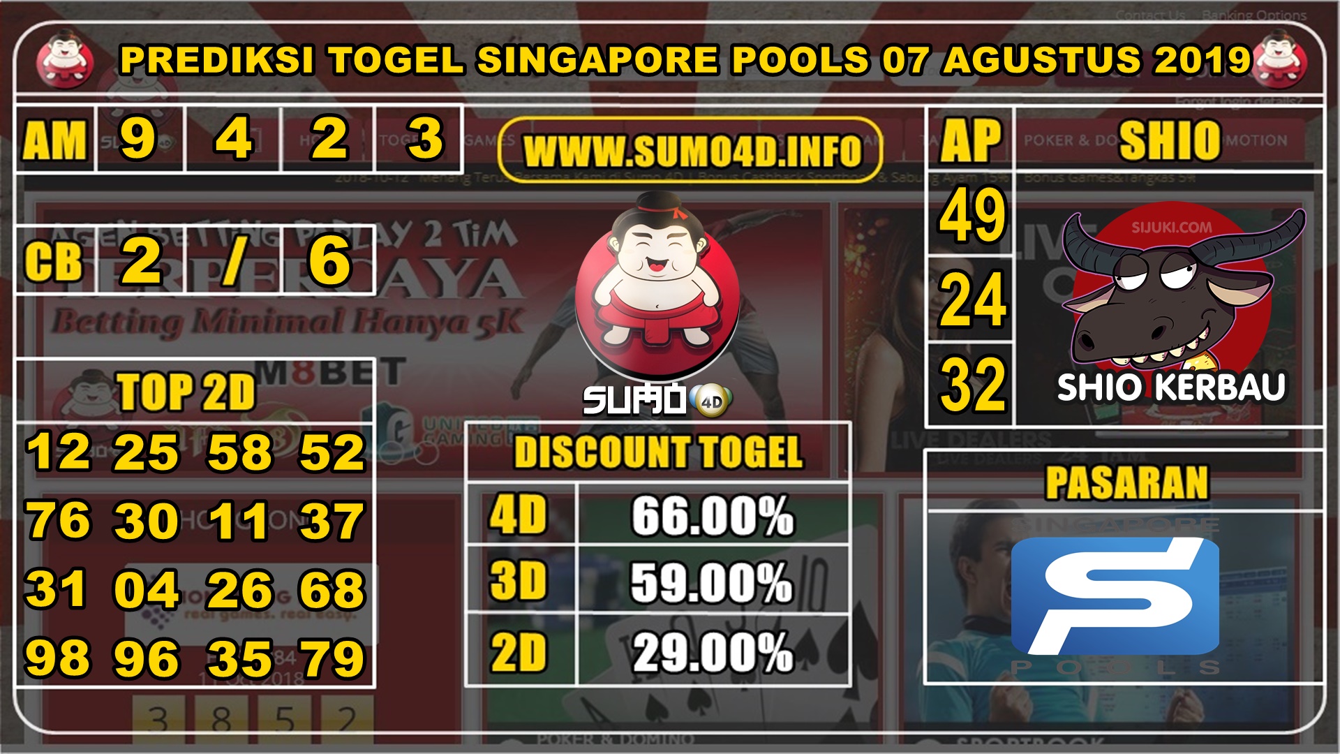 PREDIKSI TOGEL SINGAPORE POOLS 07 AGUSTUS 2019