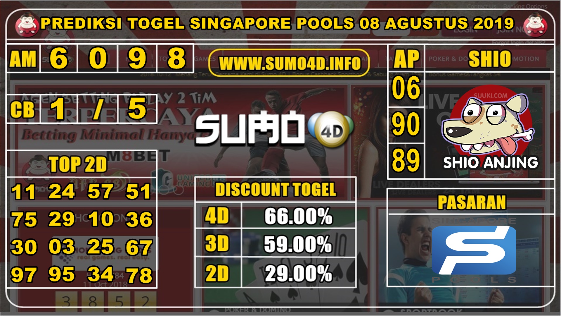 PREDIKSI TOGEL SINGAPORE POOLS 08 AGUSTUS 2019