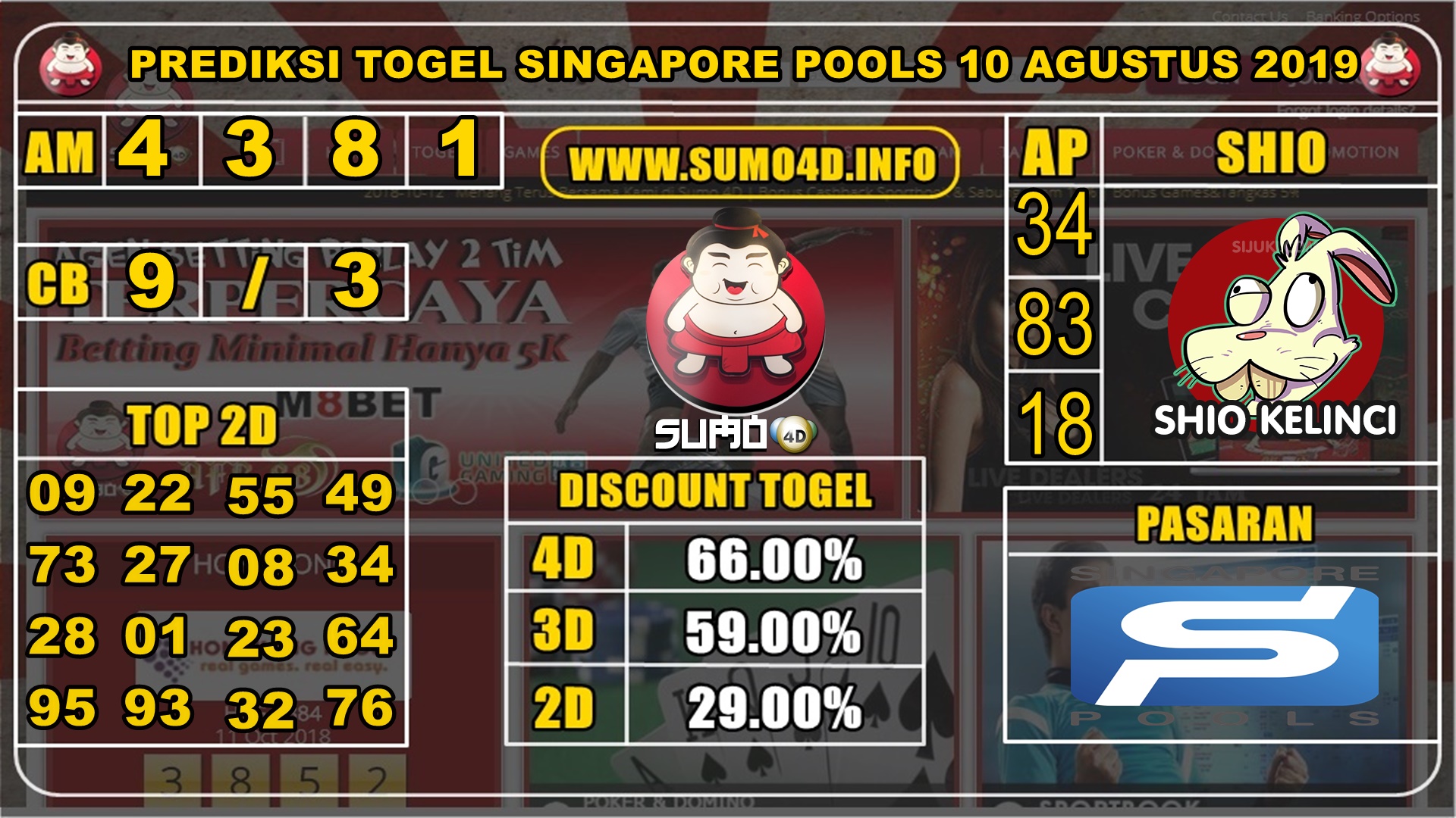 PREDIKSI TOGEL SINGAPORE POOLS 10 AGUSTUS 2019