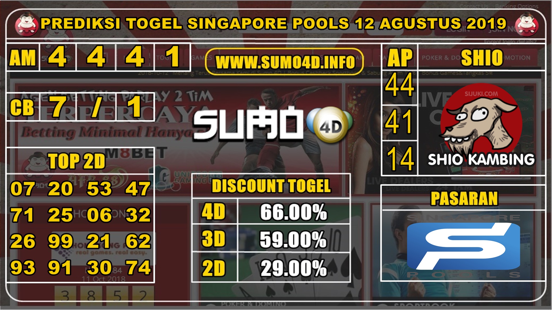 PREDIKSI TOGEL SINGAPORE POOLS 12 AGUSTUS 2019