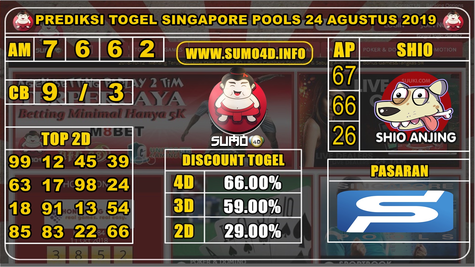 PREDIKSI TOGEL SINGAPORE POOLS 24 AGUSTUS 2019