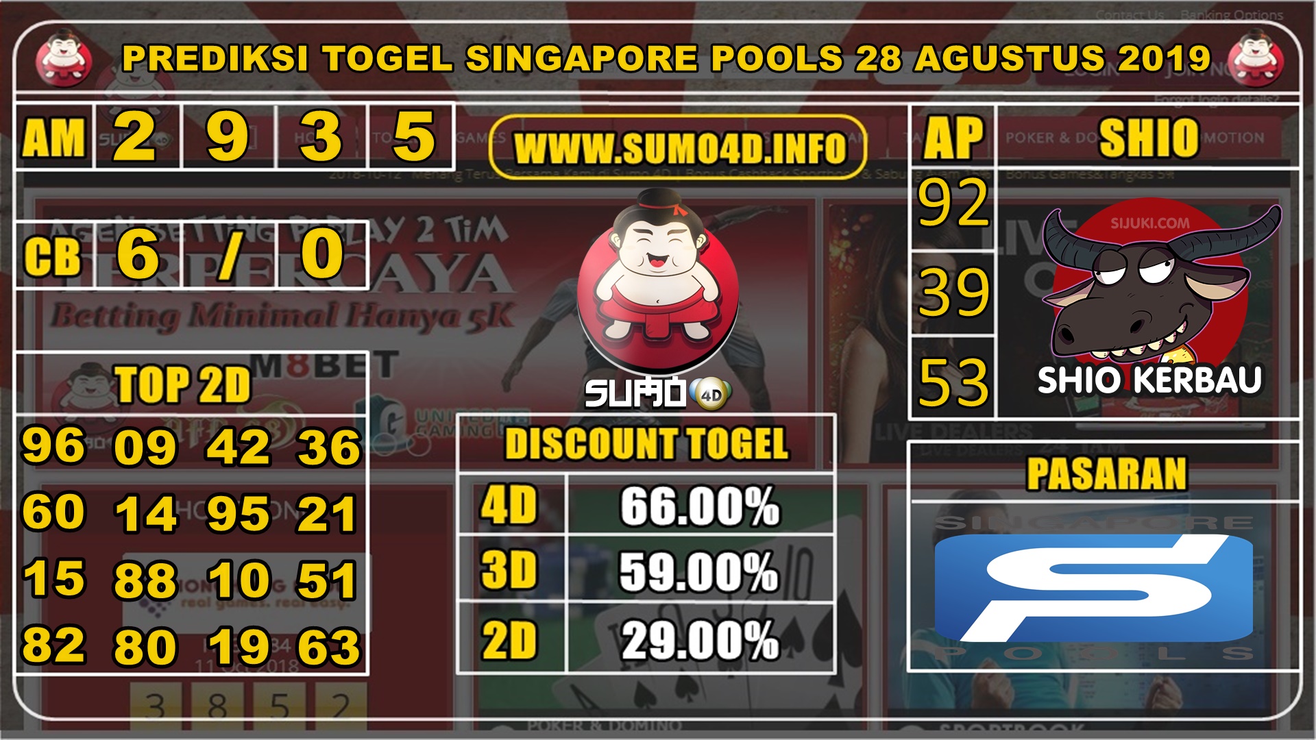 PREDIKSI TOGEL SINGAPORE POOLS 28 AGUSTUS 2019