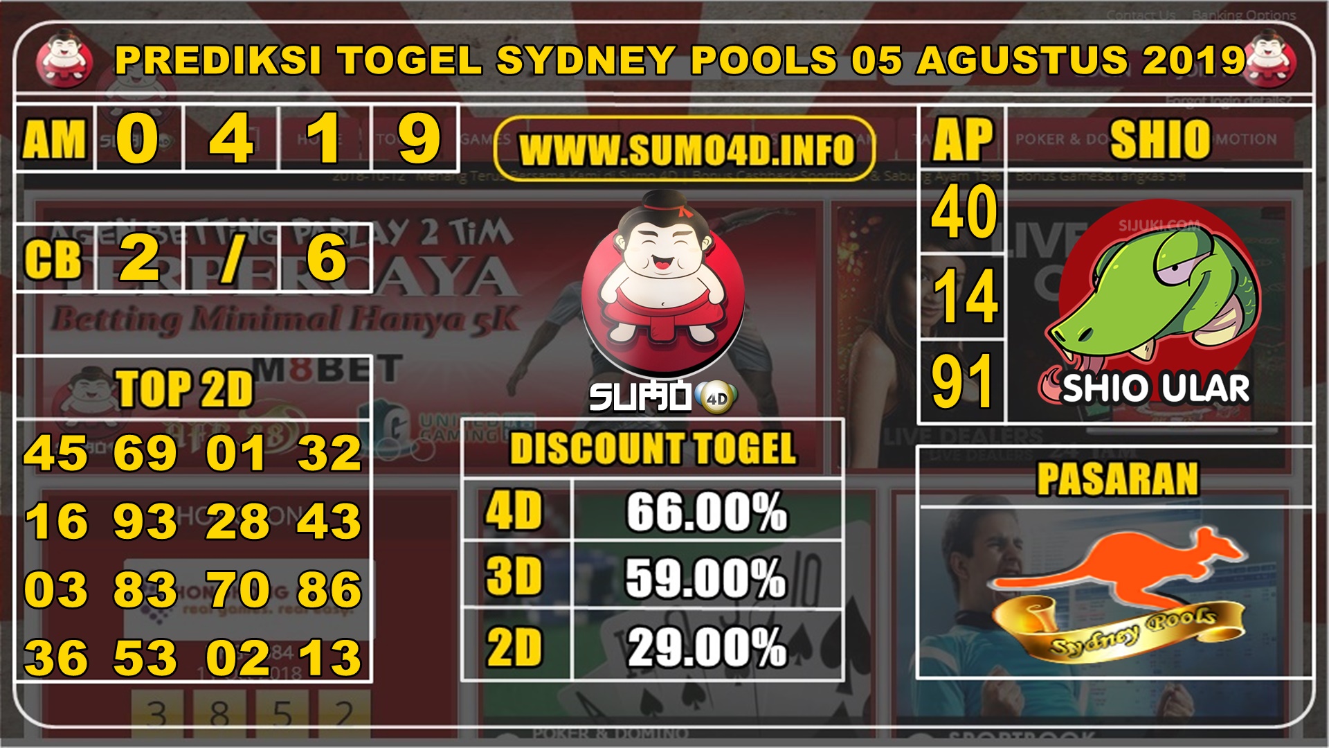 PREDIKSI TOGEL SYDNEY POOLS 05 AGUSTUS 2019