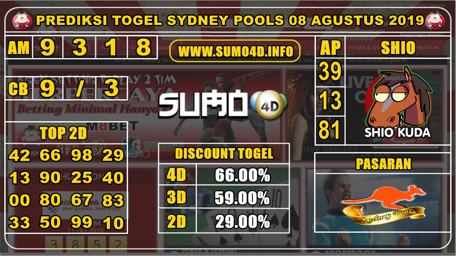 PREDIKSI TOGEL SYDNEY POOLS 08 AGUSTUS 2019