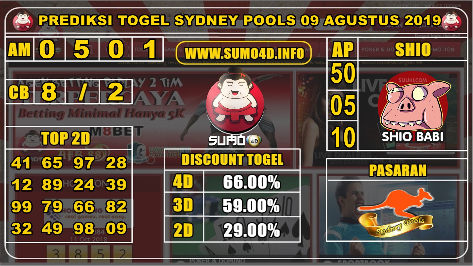 PREDIKSI TOGEL SYDNEY POOLS 09 AGUSTUS 2019