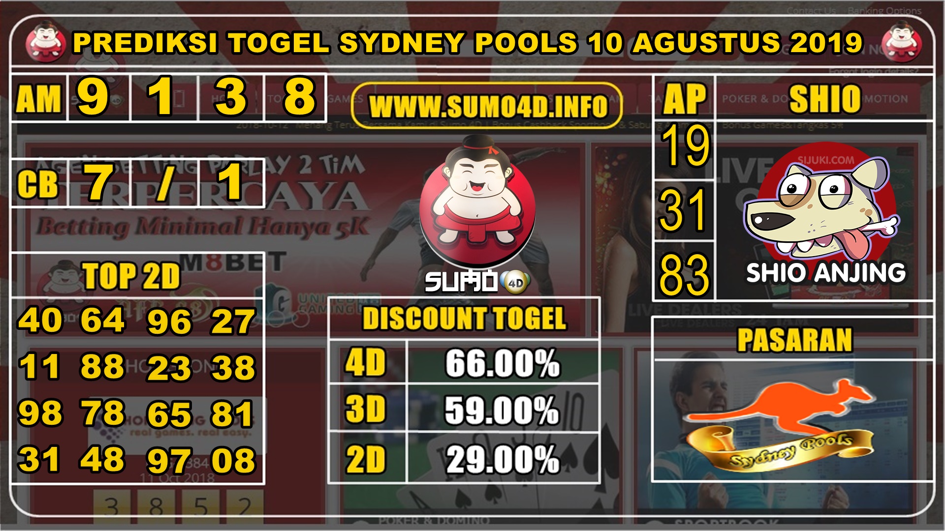 PREDIKSI TOGEL SYDNEY POOLS 10 AGUSTUS 2019