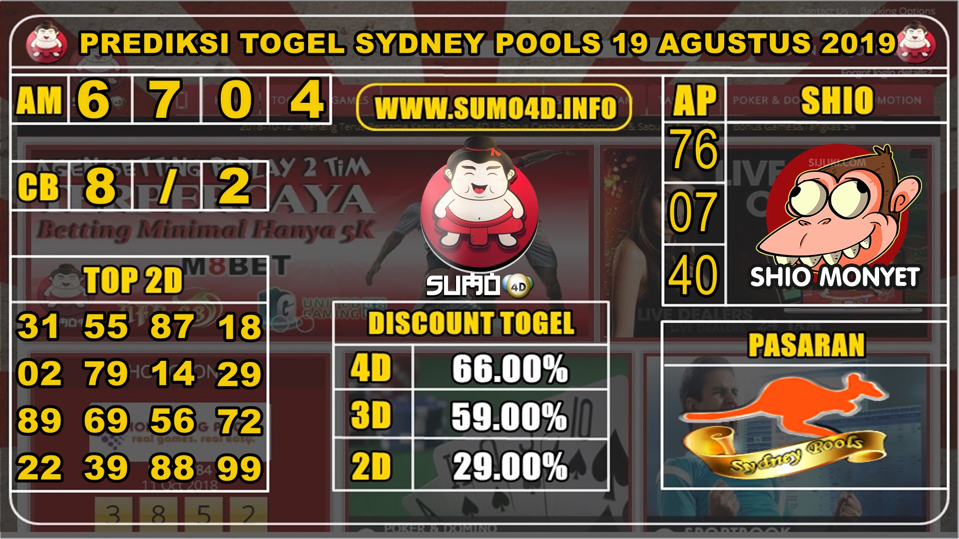 PREDIKSI TOGEL SYDNEY POOLS 19 AGUSTUS 2019