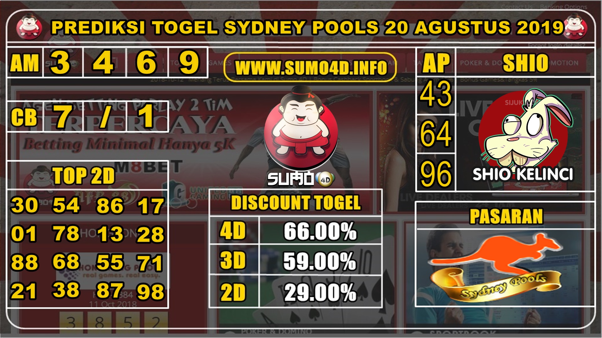 PREDIKSI TOGEL SYDNEY POOLS 20 AGUSTUS 2019