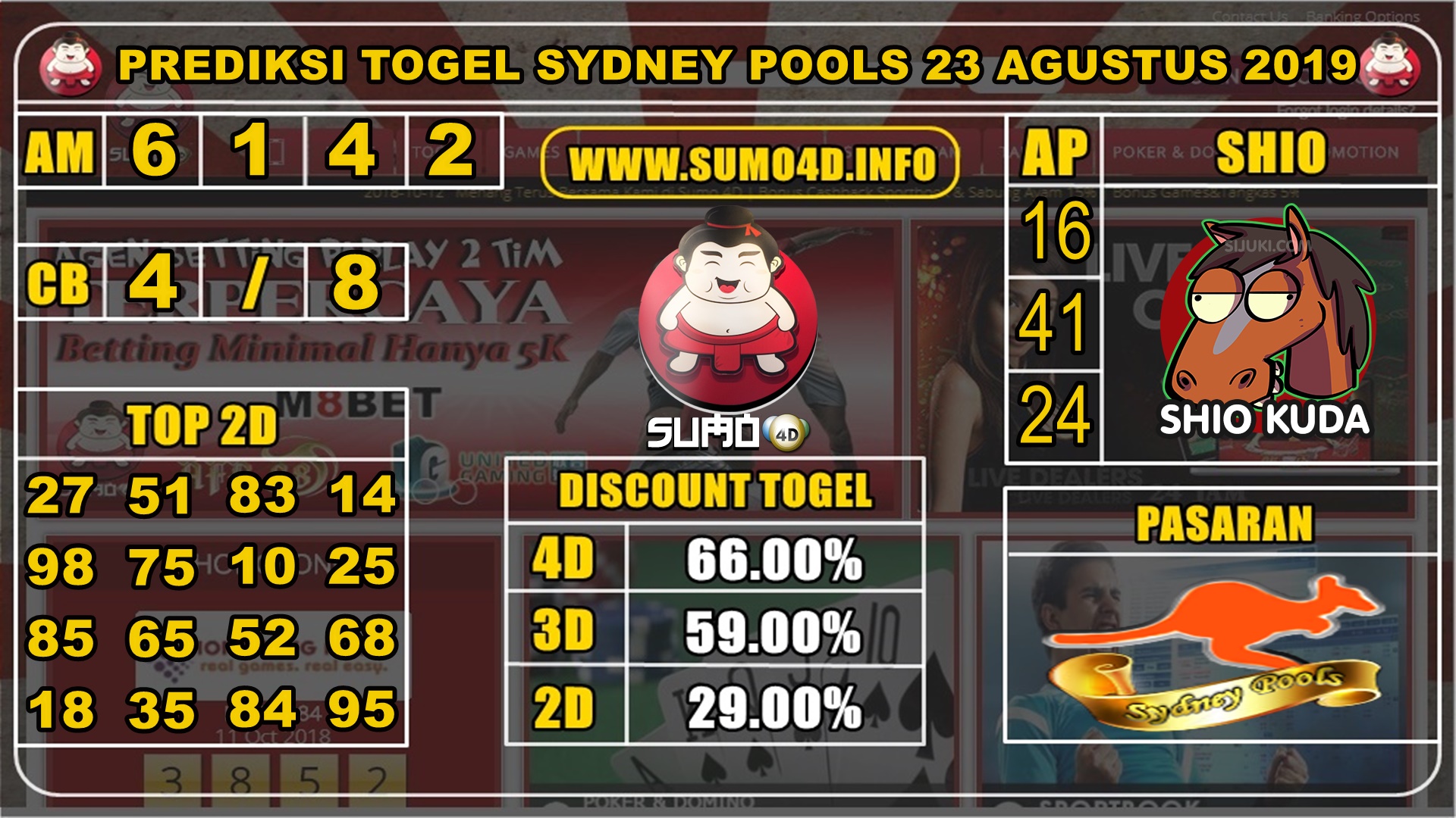 PREDIKSI TOGEL SYDNEY POOLS 23 AGUSTUS 2019