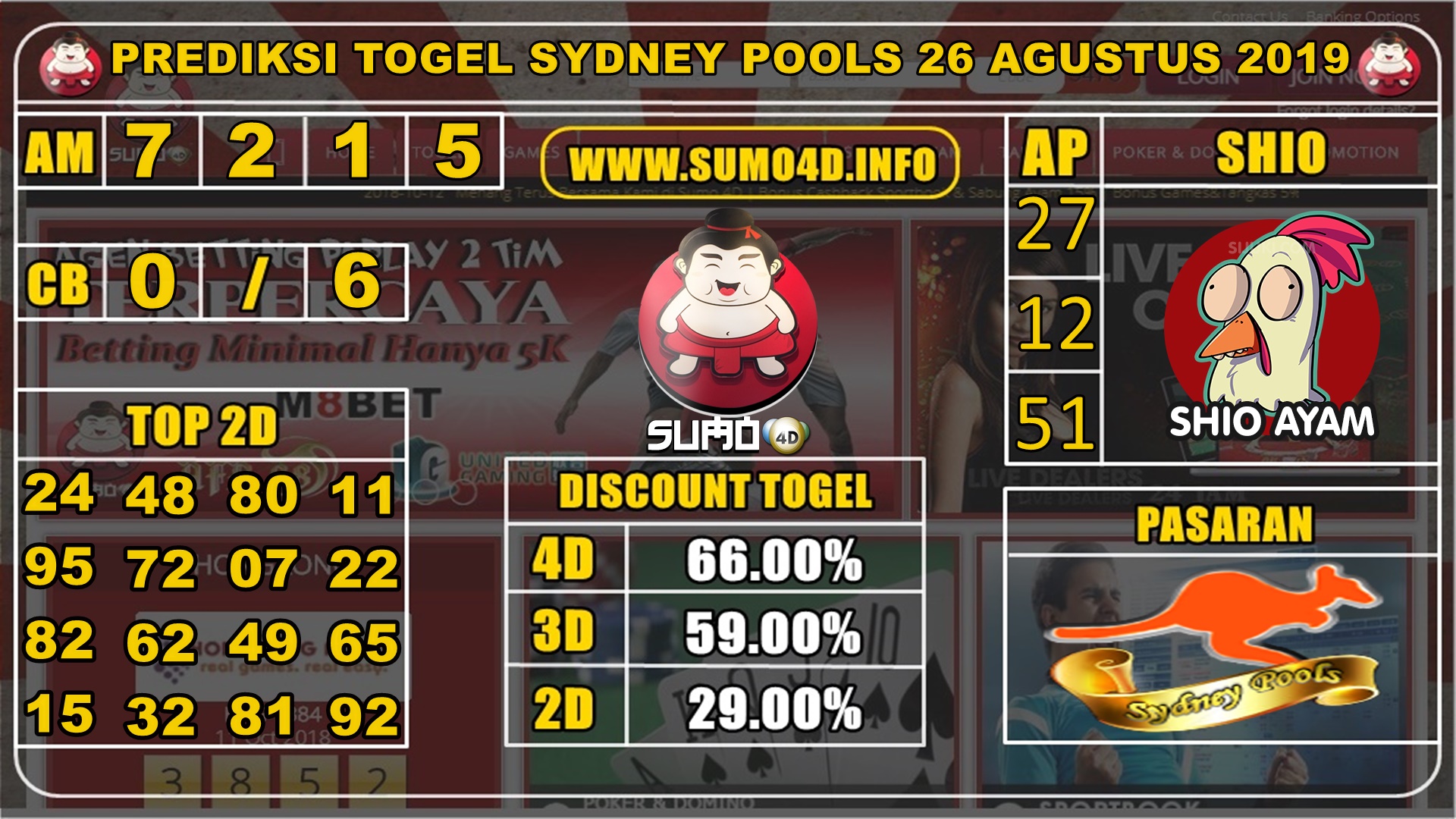 PREDIKSI TOGEL SYDNEY POOLS 26 AGUSTUS 2019