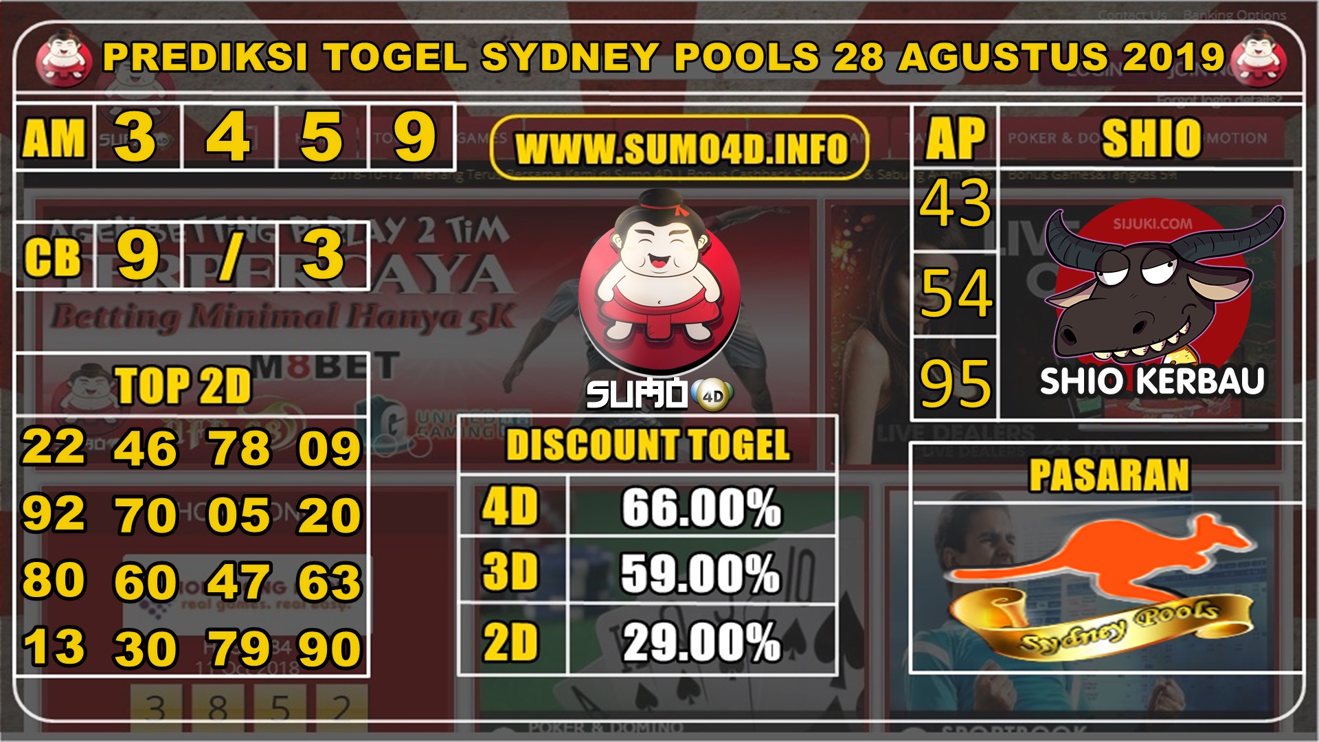 PREDIKSI TOGEL SYDNEY POOLS 28 AGUSTUS 2019