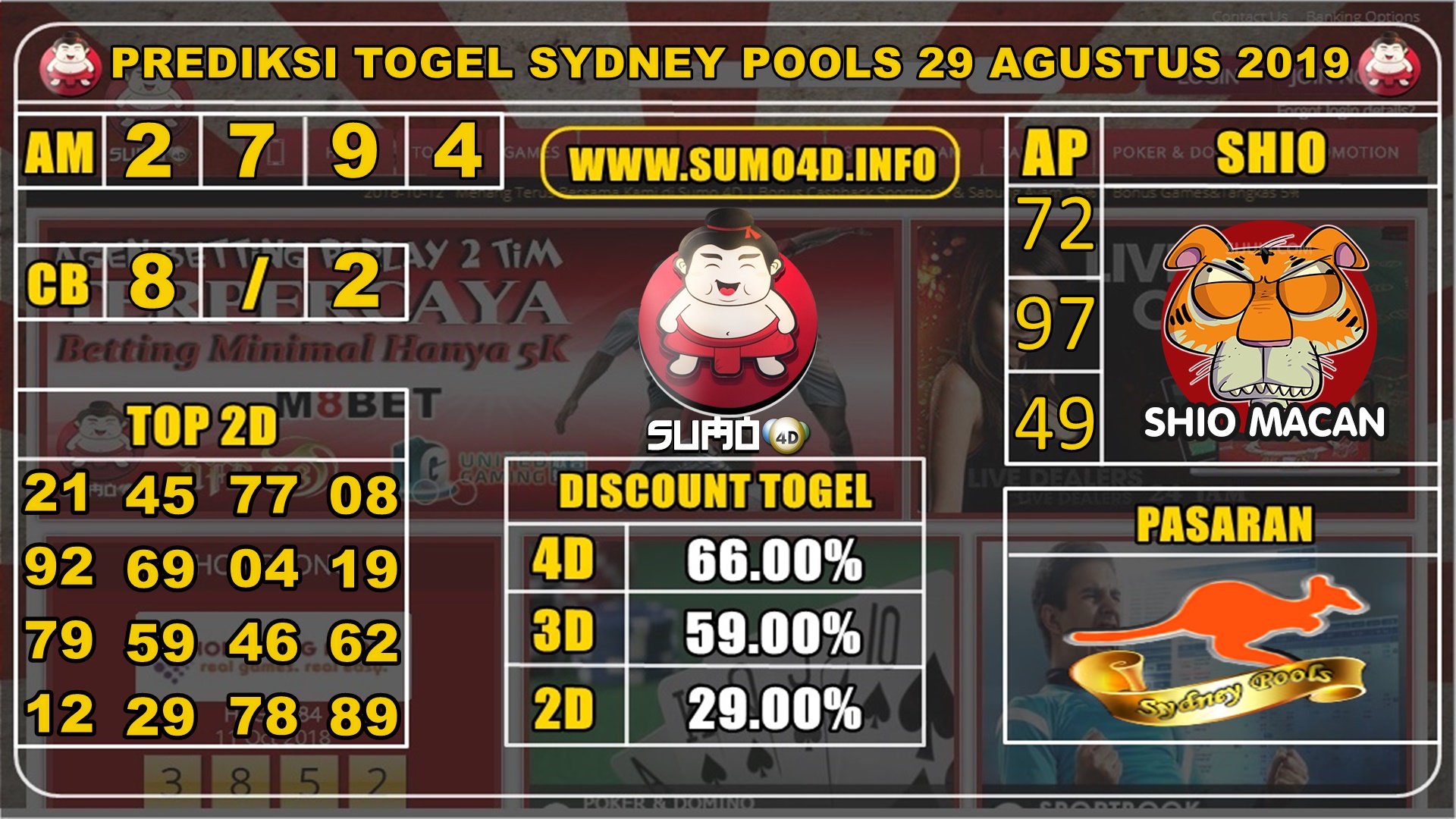 PREDIKSI TOGEL SYDNEY POOLS 29 AGUSTUS 2019