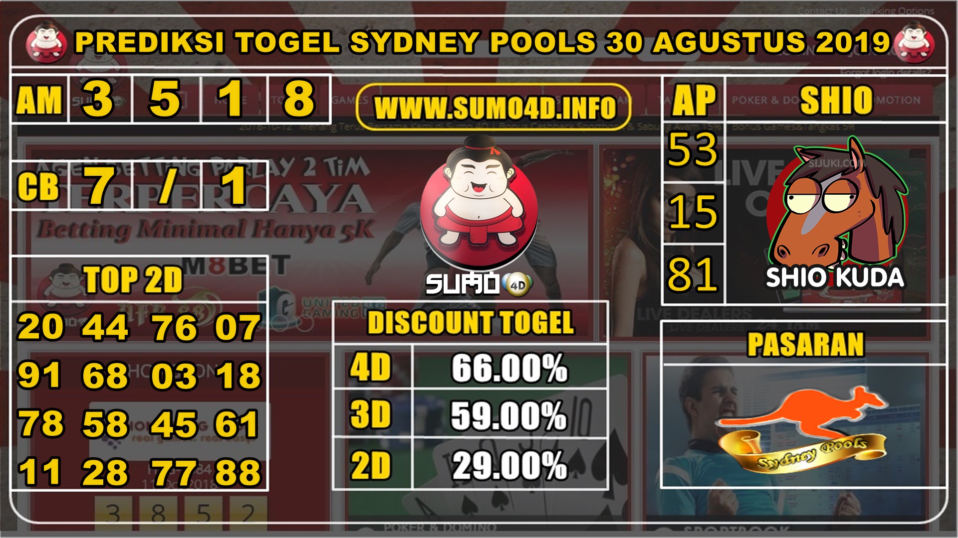 PREDIKSI TOGEL SYDNEY POOLS 30 AGUSTUS 2019