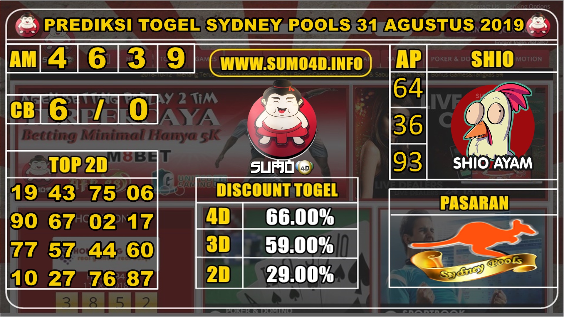 PREDIKSI TOGEL SYDNEY POOLS 31 AGUSTUS 2019